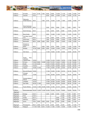 El Banco   El Sudán               57,00    5.100   7.000   8.200    9.400    10.300   11.100   11.800   13.900   244
El Banco   Garavita               57,50                    8.300    9.500    10.500   11.300   12.000   14.100   245


           Palenquito-
El Banco   Pinillo-Palomino       58,00            7.000   8.700    10.000   11.000   11.900   12.600   14.900   257



           Rubio-Santropel-
El Banco   Caño de Hernán         59,50                    5.500    6.300    6.900    7.500    8.000    9.400    158


El Banco   Santo Domingo          60,00                    7.300    8.400    9.200    9.900    10.500   12.400   207


El Banco   Boca Honda             60,00                    9.000    10.400   11.400   12.300   13.000   15.400   257
           Las Minas Santa
El Banco   Cruz            65,00                           7.500    8.600    9.500    10.300   10.900   12.900   198
El Banco   Santa Rosa             65,00                    7.600    8.700    9.600    10.400   11.000   13.000   200
El Banco   Buenavista             66,00    4.560   6.600   7.600    8.700    9.600    10.400   11.000   13.000   197

           Armenia-La
           Victoria-Los
El Banco   Micos                  69,00            5.600   7.600    8.700    9.600    10.400   11.000   13.000   188
El Banco   Morales                101,50 5.800     8.200   9.500    10.900   12.000   13.000   13.800   16.300   161


El Banco   Sitio Nuevo            104,20                   17.200   19.800   21.800   23.500   24.900   29.400   282




           Puerto      Rico-
           Colorado-
El Banco   Tiquisio-Coca     105,00                        12.300   14.100   15.500   16.700   17.700   20.900   199
El Banco   El Cerro               130,00 8.800     12.500 14.500    16.700   18.400   19.900   21.100   24.900   192
El Banco   Badillo                141,30 9.200             16.200   18.600   20.500   22.100   23.400   27.600   195
El Banco   Guayabo                150,00                   16.500   19.000   20.900   22.600   24.000   28.300   189
El Banco   Vijagual               155,90 10.180            17.000   19.600   21.600   23.300   24.700   29.100   187


El Banco   Boca del Rosario 168,80                         17.300   19.900   21.900   23.700   25.100   29.600   175
           Chingale           -
El Banco   Paturia                176,80                   17.400   20.000   22.000   23.800   25.200   29.800   169


           Paredes-Belleza-
El Banco   Paturia          185,80                         13.500   15.500   17.100   18.500   19.600   23.100   124
El Banco   Cañaletal              193,30                   17.600   20.200   22.200   24.000   25.400   30.000   155
El Banco   San Pablo              203,30 11.300            18.400   21.200   23.300   25.200   26.700   31.500   155


El Banco   Puerto Wilches         218,40 11.600 16.400 19.000       21.900   24.100   26.000   27.600   32.500   149


El Banco   Barrancabermeja 252,50 13.200 17.000 20.000              23.000   25.300   30.800   32.600   38.500   152
Magangué
Magangué   Bodega                 20,00                    3.200    3.300    3.500    3.800    4.000    4.800    240
Magangué   Pinto                  27,50                                               5.000    5.300    6.300    229
Magangué   Pinillos               60,70                                      6.800    7.300    7.700    9.100    150
Magangué   Palomino               62,00                                      6.900    7.500    8.000    9.400    152
Magangué   Sucre                  75,00    4.850   5.626   6.526    7.500    8.300    9.000    9.500    11.300   151


Magangué   Rompeguerra            85,00    3.860   4.477   5.193    6.000    8.500    9.200    9.800    11.500   135
Magangué   Majagual               117,00 7.600     8.816   10.226   11.800   13.000   14.000   14.800   17.500   150

                                                                                                                 106
 