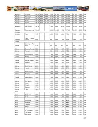 Magangué   Guaranda              120,00 7.000   8.120   9.419    10.800   11.900   19.100   20.200   23.900   199
Magangué   San Roque             120,00 7.600   8.816   10.226   11.800   13.000   14.000   14.800   17.500   146
Magangué   El Banco              140,80 7.700   8.932   10.361   11.900   13.100   14.100   14.900   17.600   125
Magangué   Sudán                 150,00 9.000   10.440 12.110    13.900   15.300   16.500   17.500   20.600   137
Magangué   Tiquicio              160,00 9.000   10.440 12.110    13.900   15.300   16.500   17.500   20.600   129


Magangué   San Antonio           183,90                 4.800    5.500    26.100   28.200   29.900   35.300   192


Magangué   Barrancabermeja 393,30                       35.000   40.300   44.300   47.800   50.700   59.800   152
Zambrano
Zambrano   Plato                 4,40                   1.200    1.400    1.500    1.500    1.600    1.700    386


           Plato       (Moto-
Zambrano   Canoa)                4,40                   950      1.100    1.200    1.200    1.300    1.400    318
Calamar
           Charanga      (Pto.
Calamar    Niño)                 5,10                   400      500      600      600      600      800      157


Calamar    Barranca Nueva        6,00                   1.400    1.600    1.800    1.800    1.900    2.300    383
Calamar    Pedraza               8,00                   950      1.100    1.200    1.300    1.400    1.600    200


Calamar    Barranca Vieja        12,30                  1.850    2.100    2.300    2.500    2.700    3.100    252
Calamar    Bodega                15,00                  1.950    2.200    2.400    2.600    2.800    3.300    220


Calamar    Real del Obispo       18,00                  3.300    3.800    4.200    4.200    4.500    5.300    294
Calamar    Guaquiri              18,50                  2.000    2.300    2.500    2.700    2.900    3.400    184


Calamar    Bahía Honda           20,00                  2.100    2.400    2.600    2.800    3.000    3.500    175
Calamar    Heredia               24,00                  2.250    2.600    2.900    3.100    3.300    3.900    163


Calamar    Robles-Heredia        29,00                  2.250    2.600    2.900    3.100    3.300    3.900    134
Calamar    Tasajera              35,00                  2.800    3.200    3.500    3.800    4.000    4.800    137


Calamar    Santa Martica         35,00                  2.850    3.300    3.600    3.900    4.100    4.900    140


Calamar    San Agustín           38,00                  3.900    4.500    5.000    5.400    5.700    6.800    179
Calamar    Nerviti               41,00                  3.000    3.500    3.900    4.200    4.500    5.300    129
Calamar    Tenerife              56,00                  4.200    4.800    5.300    5.700    6.000    7.100    127
Calamar    Zapayán               57,00                  4.200    4.800    5.300    5.700    6.000    7.100    125
Calamar    Plato                 73,00                  4.600    5.300    5.800    6.300    6.700    7.900    108
Nechí


Nechí      Santa Anita           22,20                  2.500    2.900    3.200    3.500    3.700    4.400    198
Nechí      El 14                 22,20                  2.500    2.900    3.200    3.500    3.700    4.400    198


Nechí      El Brazuelo           26,80                  3.000    3.500    3.900    4.200    4.500    5.300    198
Nechí      Monterrey             30,00                  3.500    4.000    4.400    4.800    5.100    6.000    200
Nechí      Colorado              30,00                  3.500    4.000    4.400    4.800    5.100    6.000    200
Nechí      Mejico                30,00                  3.500    4.000    4.400    4.800    5.100    6.000    200


Nechí      La Esmeralda          30,60                  3.500    4.000    4.400    4.800    5.100    6.000    196
Nechí      Pto. Alegre           30,60                  3.500    4.000    4.400    4.800    5.100    6.000    196
Nechí      San jacinto           30,60                  3.500    4.000    4.400    4.800    5.100    6.000    196


                                                                                                              107
 