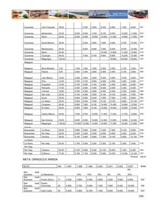 Guaranda            Vida Tranquila   39,00                      5.000     5.800      6.400      6.900         7.300      8.600    221


Guaranda            Montecristo      43,00            5.500     6.400     7.400      8.100      9.400         10.000     11.800   274
Guaranda            Nechí            62,00            8.200     9.500     10.900     10.000     14.000        14.800     17.500   282


Guaranda            Santa Mónica     49,00                      6.000     6.900      7.600      8.200         8.700      10.300   210


Guaranda            Mantequeira      55,00                      6.000     6.900      7.600      8.200         8.700      10.300   187
Guaranda            Nechí            63,00                                           10.000     10.800        11.400     13.500   214
Guaranda            Coyongal         64,00                      7.000     8.100      8.900      9.600         10.200     12.000   188
Guaranda            Magangué         120,00                                                     18.900        20.000     23.600   197
Majagual


Majagual            Boca Modesto     7,00             1.400     1.600     1.800      2.000      2.000         2.100      2.500    357
Majagual            Hiracal          9,00             2.000     2.300     2.600      2.900      2.900         3.100      3.600    400


Majagual            León Blanco      10,00            2.400     2.800     3.200      3.500      3.500         3.700      4.400    440
Majagual            Piza             12,00            2.700     3.100     3.600      4.000      4.000         4.200      5.000    417
Majagual            Guayabal         14,00            3.100     3.600     4.100      4.500      4.500         4.800      5.600    400
Majagual            Palmarito        17,00            3.400     3.900     4.500      5.000      5.000         5.300      6.300    371
Majagual            Totumal          19,00            3.700     4.300     4.900      5.400      5.400         5.700      6.800    358
Majagual            San José         20,00            4.100     4.800     5.500      6.100      6.100         6.500      7.600    380
Majagual            Sucre            25,00            4.800     5.600     6.400      7.000      7.000         7.400      8.800    352
Majagual            La Solera        30,00            5.500     6.400     7.400      8.100      8.100         8.600      10.100   337
Majagual            Congreso         40,00            6.800     7.900     9.100      10.000     10.000        10.600     12.500   313
Majagual            El Cedro         45,00            6.800     7.900     9.100      10.000     10.000        10.600     12.500   278


Majagual            Calzón Blanco    50,00            7.500     8.700     10.000     11.000     11.000        11.700     13.800   276


Majagual            San Antonio      70,00            8.200     9.500     10.900     12.000     13.000        13.800     16.300   233
Majagual            Magangué         105,00           10.900 12.600       14.500     16.000     17.300        18.300     21.600   206
Buenavista

Buenavista          La Gloria        40,00            4.800     5.600     6.400      7.000      7.600         8.100      9.500    238
Buenavista          Rio Viejo        20,00            3.400     3.900     4.500      5.000      5.000         5.300      6.300    315
Buenavista          Carolina         49,00            5.100     5.900     6.800      7.500      8.100         8.600      10.100   206
La Gloria
La Gloria           Rio Viejo        20,00            1.700     2.000     2.300      2.500      2.700         2.900      3.400    170
Rio Viejo
Rio Viejo           Carolina         45,00            4.100     4.800     5.500      6.100      6.600         7.000      8.300    184
Rio Viejo           El Banco         77,00            6.100     7.100     8.200      9.000      9.700         10.300     12.100   157
                                                                                                                         Promed   236,41
META, ORINOCO E INIRIDA

RUTA                                 KM       1.997     1.998       1.999         2.000       2.001      2.002         2.007       $/KM
                                                                                                                       6%
San          José
Guaviare            La Macarena                        16%          15%           10%         8%         6%            25%
San          José
Guaviare            Puerto Arturo    17       3.200     3.800       4.400         4.800       5.200      5.500         6.900       324
San          José Puerto
Guaviare          Concordia          25       4.900    5.700        6.600         7.300       7.900      8.400         10.500      336
San          José
Guaviare          Caño Cafre         35       5.000     5.800       6.700         7.400       8.000      8.500         10.600      243

                                                                                                                                  109
 