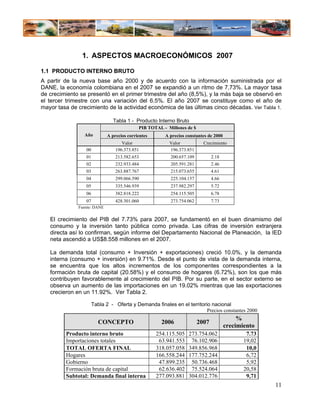 1. ASPECTOS MACROECONÓMICOS 2007

1.1 PRODUCTO INTERNO BRUTO
A partir de la nueva base año 2000 y de acuerdo con la información suministrada por el
DANE, la economía colombiana en el 2007 se expandió a un ritmo de 7,73%. La mayor tasa
de crecimiento se presentó en el primer trimestre del año (8,5%), y la más baja se observó en
el tercer trimestre con una variación del 6.5%. El año 2007 se constituye como el año de
mayor tasa de crecimiento de la actividad económica de las últimas cinco décadas. Ver Tabla 1.

                                Tabla 1 - Producto Interno Bruto
                                            PIB TOTAL - Millones de $
                 Año         A precios corrientes      A precios constantes de 2000
                                    Valor                Valor            Crecimiento
                 00              196.373.851             196.373.851
                 01              213.582.653             200.657.109           2.18
                 02              232.933.484             205.591.281           2.46
                 03              263.887.767             215.073.655           4.61
                 04              299.066.590             225.104.157           4.66
                 05              335.546.939             237.982.297           5.72
                 06              382.818.222             254.115.505           6.78
                 07              428.301.060             273.754.062           7.73
              Fuente: DANE


   El crecimiento del PIB del 7.73% para 2007, se fundamentó en el buen dinamismo del
   consumo y la inversión tanto pública como privada. Las cifras de inversión extranjera
   directa así lo confirman, según informe del Departamento Nacional de Planeación, la IED
   neta ascendió a US$8.558 millones en el 2007.

   La demanda total (consumo + Inversión + exportaciones) creció 10.0%, y la demanda
   interna (consumo + inversión) en 9.71%. Desde el punto de vista de la demanda interna,
   se encuentra que los altos incrementos de los componentes correspondientes a la
   formación bruta de capital (20.58%) y el consumo de hogares (6.72%), son los que más
   contribuyen favorablemente al crecimiento del PIB. Por su parte, en el sector externo se
   observa un aumento de las importaciones en un 19.02% mientras que las exportaciones
   crecieron en un 11.92%. Ver Tabla 2.

                      Tabla 2 - Oferta y Demanda finales en el territorio nacional
                                                                        Precios constantes 2000
                                                                                           %
                         CONCEPTO                     2006              2007
                                                                                      crecimiento
         Producto interno bruto                     254.115.505   273.754.062                 7.73
         Importaciones totales                       63.941.553    76.102.906                19,02
         TOTAL OFERTA FINAL                         318.057.058   349.856.968                 10,0
         Hogares                                    166.558.244   177.752.244                 6,72
         Gobierno                                    47.899.235    50.736.468                 5,92
         Formación bruta de capital                  62.636.402    75.524.064                20,58
         Subtotal: Demanda final interna            277.093.881   304.012.776                 9,71
                                                                                                     11
 