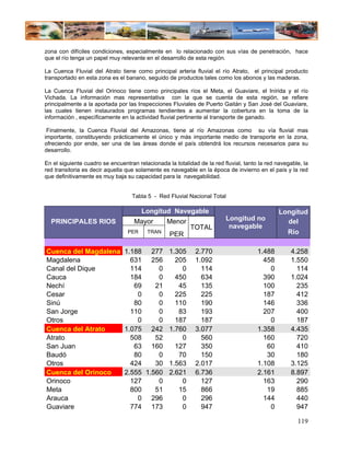zona con difíciles condiciones, especialmente en lo relacionado con sus vías de penetración, hace
que el río tenga un papel muy relevante en el desarrollo de esta región.

La Cuenca Fluvial del Atrato tiene como principal arteria fluvial el río Atrato, el principal producto
transportado en esta zona es el banano, seguido de productos tales como los abonos y las maderas.

La Cuenca Fluvial del Orinoco tiene como principales ríos el Meta, el Guaviare, el Inírida y el río
Vichada. La información mas representativa con la que se cuenta de esta región, se refiere
principalmente a la aportada por las Inspecciones Fluviales de Puerto Gaitán y San José del Guaviare,
las cuales tienen instaurados programas tendientes a aumentar la cobertura en la toma de la
información , específicamente en la actividad fluvial pertinente al transporte de ganado.

 Finalmente, la Cuenca Fluvial del Amazonas, tiene al río Amazonas como su vía fluvial mas
importante, constituyendo prácticamente el único y más importante medio de transporte en la zona,
ofreciendo por ende, ser una de las áreas donde el país obtendrá los recursos necesarios para su
desarrollo.

En el siguiente cuadro se encuentran relacionada la totalidad de la red fluvial, tanto la red navegable, la
red transitoria es decir aquella que solamente es navegable en la época de invierno en el país y la red
que definitivamente es muy baja su capacidad para la navegabilidad.


                                   Tabla 5 - Red Fluvial Nacional Total

                                       Longitud Navegable                                      Longitud
  PRINCIPALES RIOS                  Mayor        Menor                   Longitud no             del
                                                           TOTAL          navegable
                                 PER     TRAN
                                                  PER                                             Río

Cuenca del Magdalena 1.188 277                    1.305      2.770                    1.488         4.258
Magdalena              631 256                      205      1.092                      458         1.550
Canal del Dique        114     0                      0        114                        0           114
Cauca                  184     0                    450        634                      390         1.024
Nechí                   69    21                     45        135                      100           235
Cesar                    0     0                    225        225                      187           412
Sinú                    80     0                    110        190                      146           336
San Jorge              110     0                     83        193                      207           400
Otros                    0     0                    187        187                        0           187
Cuenca del Atrato    1.075 242                    1.760      3.077                    1.358         4.435
Atrato                 508    52                      0        560                      160           720
San Juan                63 160                      127        350                       60           410
Baudó                   80     0                     70        150                       30           180
Otros                  424    30                  1.563      2.017                    1.108         3.125
Cuenca del Orinoco   2.555 1.560                  2.621      6.736                    2.161         8.897
Orinoco                127     0                      0        127                      163           290
Meta                   800    51                     15        866                       19           885
Arauca                   0 296                        0        296                      144           440
Guaviare               774 173                        0        947                        0           947

                                                                                                      119
 