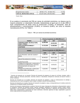 Exportaciones totales                           40.963.177 45.844.192                        11,92
             TOTAL DEMANDA FINAL                            318.057.058 349.856.968                        10,0
            Fuente: Dane



Si se analiza el crecimiento del PIB por ramas de actividad económica, se observa que la
mayoría presentan un desempeño favorable, destacándose al igual que en el año 2006 el
buen comportamiento de áreas como la construcción (13.94%), el transporte1, área de
almacenamiento y comunicaciones (10,06%), el comercio (9.88%), así como la industria
manufacturera (9.5%). Ver Tabla 3.


                                    Tabla 3 - PIB por ramas de actividad económica



                                                                    Precios Constantes de 2000 Millones $
                                   RAMAS                             2006                2007         Crecimiento
                 AGROPECUARIO, SILVICULTURA,                      22.086.689
                                                                                     22.832.654
                 CAZA Y PESCA                                                                              3,38
                 EXPLOTACIÓN DE MINAS Y                           12.132.246         12.456.069
                 CANTERAS                                                                                  2,67


                                   RAMAS                            Precios Constantes de 2000 Millones $

                                                                      2006               2007         Crecimiento
                 ELECTRICIDAD, GAS DE CIUDAD Y                     7.346.443          7.588.758
                                                                                                           3,30
                 AGUA
                                                                  36.449.521         39.911.938
                                                                                                           9,50
                 INDUSTRIA MANUFACTURERA
                                                                  12.734.929         14.510.635
                                                                                                          13,94
                 CONSTRUCCIÓN
                 Trabajos de construcción, construcción y
                 reparación de edificaciones y servicios           5.407.059          5.470.973
                                                                                                           1,18
                 de arrendamiento de equipo con
                 operario
                 Trabajos de construcción, construcción            7.327.870          9.039.662
                                                                                                          23,36
                 de obras civiles y servicios de



1 Servicios de transporte por vía terrestre: Servicios de transporte de pasajeros y/o carga por vía férrea, carretera, cable o
tubería, alquiler de vehículos particulares, recorridos urbanos o interurbanos; transporte en vehículos de tracción humana o
animal; mudanzas.
Servicios de transporte por vía acuática: Servicios de transporte de pasajeros y carga en embarcaciones de cabotaje y
transoceánicas y por vías de navegación interior; alquiler, remolque o tracción de embarcaciones.
Servicios de transporte por vía aérea: Servicios de transporte de pasajeros, carga y correspondencia por vía aérea; servicio de
transporte por vía espacial; alquiler de aeronaves.
Servicios de transporte complementarios y auxiliares: Servicios de carga y descarga de contenedores; almacenamiento; ayuda a
la navegación; auxiliares del transporte (ventas, reservas, equipajes); explotación de carreteras, puentes, túneles, puertos,
aeropuertos y vías de navegación; estacionamiento; practicaje y atraque; salvamento y reflotación de embarcaciones; control
tráfico aéreo; mantenimiento y conservación de naves, aeronaves y vehículos; agencias de viajes, organización y guías de
turismo; agenciamiento de transporte de carga.



                                                                                                                           12
 