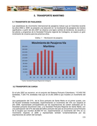 5. TRANSPORTE MARITIMO

5.1 TRANSPORTE DE PASAJEROS

Las estadísticas de movimiento internacional de pasajeros indican que en Colombia durante
los años 2002 a 2006 se presento una reducción en la movilización de pasajeros de manera
significativa, a partir del año 2007 se observa una ligero cambio de tendencia, de acuerdo a
los planes y programas de la Sociedad Portuaria regional de Cartagena, se espera un gran
incremento de cruceros para los próximos años.

                                  Gráfica 1 - Movilización de pasajeros




            Fuente: Sociedad Portuaria Regional de Cartagena



5.2 TRANSPORTE DE CARGA


En el año 2007 se movieron, en el conjunto del Sistema Portuario Colombiano, 112.455.740
toneladas, 7.325.116, toneladas más que en el año 2006 lo que muestra un incremento del
7%;

Una participación del 31% de la Zona portuaria de Santa Marta en el primer puesto, con
35.142.833 toneladas movilizadas, experimentando un incremento del 15% con respecto al
año 2006, representado principalmente por las exportaciones de carbón realizadas por la
Sociedad portuaria Drummond Ltda. y la Sociedad Portuaria Regional de Santa Marta; con
una participación del 27% del total del tráfico portuario del país se encuentra la zona Portuaria
de la Guajira que movilizó 30.456.147 ton, experimentando un incremento del 10% en su
movimiento respecto al 2006 y representado también fundamentalmente por las
exportaciones de carbón del Cerrejón.
                                                                                             124
 