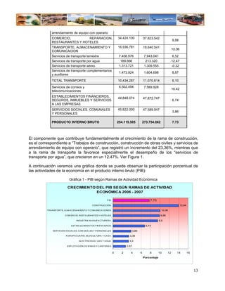 arrendamiento de equipo con operario
             COMERCIO,         REPARACION,                            34.424.100              37.823.542
                                                                                                                        9,88
             RESTAURANTES Y HOTELES
             TRANSPORTE, ALMACENAMIENTO Y                             16.936.781              18.640.541
                                                                                                                        10,06
             COMUNICACION
             Servicios de transporte terrestre                         7.456.976               7.943.041                6,52
             Servicios de transporte por agua                           189.666                 213.320                 12,47
             Servicios de transporte aéreo                             1.313.721               1.309.555                -0.32
             Servicios de transporte complementarios
                                                                       1.473.924               1.604.698                8,87
             y auxiliares
             TOTAL TRANSPORTE                                         10.434.287              11.070.614                6.10
             Servicios de correos y                                    6.502.494               7.569.928
                                                                                                                        16.42
             telecomunicaciones
             ESTABLECIMIENTOS FINANCIEROS,
                                                                      44.848.074              47.872.747
             SEGUROS, INMUEBLES Y SERVICIOS                                                                             6.74
             A LAS EMPRESAS
             SERVICIOS SOCIALES, COMUNALES                            45.822.000              47.589.947
                                                                                                                        3.86
             Y PERSONALES

             PRODUCTO INTERNO BRUTO                                   254.115.505             273.754.062               7.73



El componente que contribuye fundamentalmente al crecimiento de la rama de construcción,
es el correspondiente a “Trabajos de construcción, construcción de obras civiles y servicios de
arrendamiento de equipo con operario”, que registró un incremento del 23,36%, mientras que
a la rama de transporte la favorece especialmente el desempeño de los “servicios de
transporte por agua”, que crecieron en un 12.47%. Ver Figura 1.

A continuación veremos una gráfica donde se puede observar la participación porcentual de
las actividades de la economía en el producto interno bruto (PIB):

                            Gráfica 1 - PIB según Ramas de Actividad Económica

                          CRECIMIENTO DEL PIB SEGÚN RAMAS DE ACTIVIDAD
                                      ECONÓMICA 2006 - 2007

                                                           P IB                                    7,73
                                               CONSTRUCCIÓN                                                                     13,94

          TRA NSP ORTE, A LM A CENA M IENTO Y COM UNICA CIONES                                              10,06

                        COM ERCIO, RESTA URA NTES Y HOTELES                                                 9,88

                                 INDUSTRIA M A NUFA CTURERA                                                9,5

                             ESTA B LECIM IENTOS FINA NCIEROS                                   6,74

              SERVICIOS SOCIA LES, COM UNA LES Y P ERSONA LES                      3,86

                         A GROP ECUA RIO, SILVICULTURA Y CA ZA                3,38

                                   ELECTRICIDA D, GA S Y A GUA                3,3

                          EXP LOTA CIÓN DE M INA S Y CA NTERA S             2,67

                                                                  0     2      4          6        8       10      12      14           16
                                                                                              Porcentaje




                                                                                                                                             13
 