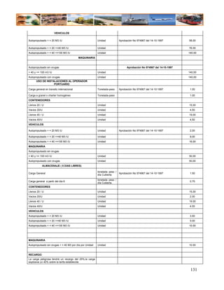VEHICULOS

Autopropulsado < = 20 M3 /U                              Unidad            Aprobación No 974967 del 14-10-1997         58,00

Autopropulsado > = 20 <=40 M3 /U                         Unidad                                                        76.00
Autopropulsado > = 40 <=100 M3 /U                        Unidad                                                        140.00
                                          MAQUINARIA


Autopropulsado sin orugas                                                        Aprobación No 974967 del 14-10-1997
> 40 y <= 100 m3 /U                                      Unidad                                                        140,00
Autopropulsado con orugas                                Unidad                                                        140,00
      USO DE INSTALACIONES AL OPERADOR
                  PORTUARIO

Carga general en transito internacional                  Tonelada-peso     Aprobación No 974967 del 14-10-1997          1.00

Carga a granel o charter homogéneo                       Tonelada-peso                                                  1.00
CONTENEDORES
Llenos 20 / U                                            Unidad                                                        15,00
Vacios 20/U                                              Unidad                                                         4,50
Llenos 40 / U                                            Unidad                                                        19,00
Vacios 40/U                                              Unidad                                                         4,50
VEHICULOS

Autopropulsado < = 20 M3 /U                              Unidad            Aprobación No 974967 del 14-10-1997          2,00

Autopropulsado > = 20 <=40 M3 /U                         Unidad                                                         8,00
Autopropulsado > = 40 <=100 M3 /U                        Unidad                                                        16,00
MAQUINARIA
Autopropulsado sin orugas
> 40 y <= 100 m3 /U                                      Unidad                                                        50,00
Autopropulsado con orugas                                Unidad                                                        50,00
            ALMACENAJE ( 5 DIAS LIBRES)

                                                         tonelada peso /
Carga General                                                              Aprobación No 974967 del 14-10-1997          1.50
                                                         día Cubierta
                                                         tonelada peso /
Carga general a partir del día 6                                                                                        0.75
                                                         día Cubierta
CONTENEDORES
Llenos 20 / U                                            Unidad                                                        15.00
Vacios 20/U                                              Unidad                                                         2.00
Llenos 40 / U                                            Unidad                                                        19.00
Vacios 40/U                                              Unidad                                                         4.00
VEHICULOS
Autopropulsado < = 20 M3 /U                              Unidad                                                         3.50
Autopropulsado > = 20 <=40 M3 /U                         Unidad                                                         5.00
Autopropulsado > = 40 <=100 M3 /U                        Unidad                                                        10.00




MAQUINARIA
Autopropulsado sin orugas > = 40 M3 por día por Unidad   Unidad                                                        10.00


RECARGO
La carga peligrosa tendrá un recargo del 25%,la carga
explosiva un 40% sobre la tarifa establecida


                                                                                                                        131
 