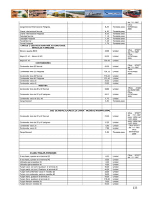 del 7-11-1997
                                                                                                                    Oficio
Carga General Internacional Peligrosa                                                       6,25    Tonelada-peso   6579/3mayo
                                                                                                                    2006
Granel Internacional Normal                                                                 4,50    Tonelada-peso
Granel Internacional Peligrosa                                                              5,63    Tonelada-peso
Cabotaje Normal                                                                             1,14    Tonelada-peso
Cabotaje Peligrosa                                                                          1,43    Tonelada-peso
Fluvial Normal                                                                              1,43    Tonelada-peso
Fluvial Peligrosa                                                                           1,79    Tonelada-peso
 CARGUE O DESCRGUE MARITIMA. AUTOMOTORES.
                VEHICULOS Y SIMILARES
                                                                                                                    Oficio 975377
Menor o igual a 20m3                                                                       40,00    Unidad
                                                                                                                    del 7-11-1997
                                                                                                                    Oficio
Mayor 20 M3 - Menor 40 M3                                                                  60,00    Unidad          6579/3mayo
                                                                                                                    2006
Mayor 40 M3                                                                                100,00   Unidad
                   CONTENEDORES
                                                                                                                    Oficio 975377
Contenedor lleno 20´Normal                                                                 85,00    Unidad
                                                                                                                    del 7-11-1997
                                                                                                                    Oficio
Contenedor lleno 20´Peligrosa                                                              106,25   Unidad          6579/3mayo
                                                                                                                    2006
Contenedor lleno 40´Normal                                                                 110,00   Unidad
Contenedor lleno 40´Peligrosa                                                              137,50   Unidad
Contenedor vacio 20                                                                        25,00    Unidad
Contenedor vacio 40                                                                        25,00    Unidad
                      REESTIBA
                                                                                                                    Oficio    21328
Contenedor lleno de 20´y 40´Normal                                                         38,50    Unidad
                                                                                                                    del 09/06/1999
                                                                                                                    Oficio
Contenedor lleno de 20´y 40´peligroso                                                      48,13    Unidad          6579/3mayo
                                                                                                                    2006
Contenedor vacio de 20´y 40                                                                 7,70    Unidad
Carga General                                                                               3,85    Tonelada-peso




                                         USO DE INSTALACIONES A LA CARGA - TRANSITO INTERNACIONAL
                                                                                                                    Oficio 975377
                                                                                                                    del 7-11-1997
Contenedor lleno de 20´y 40´Normal                                                         25,00    Unidad
                                                                                                                    oficio 14094 del
                                                                                                                    13-07-2005/
                                                                                                                    oficio 14094 del
Contenedor lleno de 20´y 40´peligroso                                                      31,25    Unidad
                                                                                                                    13-07-2005/
Contenedor vacio 20                                                                        15,40    Unidad           Oficio 975377
Contenedor vacio 40                                                                        17,60    Unidad           del 7-11-1997
                                                                                                                          oficio
Carga General                                                                               3,85    Tonelada-peso     6579/3mayo
                                                                                                                          2006




            CHASIS, TRAILER, FURGONES
                                                                                                                    Oficio 975377
Si es chasis, quedan en el terminal 20                                                     18,00    Unidad
                                                                                                                    del 7-11-1997
Si es chasis, quedan en el terminal 40                                                     23,00    Unidad
Utilizados para reestibar 20                                                               14,00    Unidad
Utilizados para reestibar 40                                                               16,00    Unidad
Furgón vacio con cont. Queda en el terminal 20                                             36,00    Unidad
Furgón vacio con cont. Queda en el terminal 40                                             46,00    Unidad
Furgón con contenedor vacio en reestiba 20                                                 32,00    Unidad
Furgón con contenedor vacio en reestiba 40                                                 39,00    Unidad
Furgón lleno, queda en el terminal 20                                                      93,00    Unidad
Furgón lleno, queda en el terminal 40                                                      116,00   Unidad
Furgón lleno en reestiba 20                                                                 79,00   Unidad
Furgón lleno en reestiba 40                                                                 95,00   Unidad

                                                                                                                          133
 