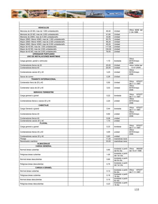 VEHICULOS
                                                                                    Oficio 8206 del
Menores de 20 M3, mas de 1.000 unidades/año         49,40    Unidad
                                                                                    3 -04-1998
Menores de 20 M3, mas de 2.000 unidades/año          41,60   Unidad
Menores de 20M3, mas de 5.000 unidades/año           33,80   Unidad
Mayor 20M3- Menor 40M3, mas de 1.000 unidades/año    63,75   Unidad
Mayor 20M3- Menor 40M3, mas de 2.000 unidades/año    56,25   Unidad
Mayor 20M3- Menor 40M3, mas de 5.000 unidades/año    45,00   Unidad
Mayor de 40 M3, mas de 1.000 unidades/año           117,00   Unidad
Mayor de 40 M3, mas de 2.000 unidades/año           104,00   Unidad
Mayor de 40 M3, mas de 5.000 unidades/año           78,00    Unidad
              OPERADOR PORTUARIO
        USO DE INSTALACIONES MARITIMAS
                                                                                    Oficio
Carga general, granel o vehículos                    1,10    tonelada               6579/3mayo
                                                                                    2006
Contenedores llenos de 20                           20,00    Unidad                 oficio 14094 del
Contenedores llenos 40                              20,00    Unidad                   13-07-2005/
                                                                                    Oficio
Contenedores vacios 20´y 40                          3,25    Unidad                 6579/3mayo
                                                                                    2006
Sacos de correo                                      0,28    Unidad
             TRANSITO INTERNACIONAL
                                                                                    Oficio 975377
Contenedor lleno de 20´y 40                          5,50    Unidad
                                                                                    del 7-11-1997
                                                                                    Oficio
Contenedor vacio de 20´y 40                          3,03    Unidad                 6579/3mayo
                                                                                    2006
                SERVICIO TERRESTRE
                                                                                    Oficio 975377
Carga general o granel                               0,22    tonelada
                                                                                    del 7-11-1997
                                                                                    Oficio
Contenedores llenos o vacios 20´y 40                 2,20    unidad                 6579/3mayo
                                                                                    2006
                         CABOTAJE
                                                                                    Oficio 975377
Carga General o granel                               0,44    tonelada
                                                                                    del 7-11-1997
                                                                                    Oficio
Contenedores llenos 20                               6,60    unidad                 6579/3mayo
                                                                                    2006
Contenedores llenos 40                               8,36    unidad
Contenedores vacios 20´y 40                          1,10    unidad
                       FLUVIAL
                                                                                    Oficio 975377
Carga general o granel                               0,33    tonelada
                                                                                    del 7-11-1997
                                                                                    Oficio
Contenedores llenos 20 y 40                          4,95    unidad                 6579/3mayo
                                                                                    2006
Contenedores vacios 20´y 40                          0,83    unidad
Pilotaje                                            11,00    maniobras nave
Remolcador marítimo                                 33,00    maniobras nave
                   ALMACENAJE
                  CARGA GENERAL
                                                             tonelada a    partir Oficio 980059
Normal áreas cubiertas                               0,80
                                                             del 6o día           del 15-01-1998
                                                             tonelada a    partir
Peligrosa áreas cubiertas                            1,00
                                                             del 1er día
                                                             tonelada a    partir
Normal áreas descubiertas                            0,60
                                                             del 6o día
                                                             tonelada a    partir
Peligrosa áreas descubiertas                         0,75
                                                             del 1er día
                  CARGA A GRANEL
                                                             tonelada   a partir Oficio 975377
Normal áreas cubiertas                               0,12
                                                             6o día              del 7-11-1997
                                                             tonelada   a partir
Peligrosa áreas cubiertas                            0,18
                                                             16 día
                                                             tonelada   a partir
Normal áreas descubiertas                            0,15
                                                             6o día
                                                             tonelada   a partir
Peligrosa áreas descubiertas                         0,23
                                                             16 día

                                                                                          135
 