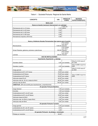 Tabla 4 - Sociedad Portuaria Regional de Santa Marta

                                                                                     UNIDAD DE        REVISION
                              CONCEPTO                                     US$
                                                                                      COBRO       SUPERTRANSPORTE

                                                         MUELLAJE
                                   Naves es transito (nacional, Internacional o en cabotaje)
                                                                                     metro de
Permanencia de 0 a 12 horas                                                    0,30 eslora
Permanencia de 0 a 24 horas                                                   0,32
Permanencia de 0 a 48 horas                                                   0,34
Permanencia de 0 a 96 horas                                                   0,36
Permanencia mayores a 96 horas                                                0,38


                          Naves y Artefactos Navales Permanentes (Que operan para el puerto)
                                                                              Por Unidad
                                                                              por mes o
Remolcadores.                                                       1.000,00 fracción
                                                                              Por Unidad
                                                                              por mes o
Grúas Flotantes, gabarras, pontones o planchones                      500,00 fracción
                                                                              Por Unidad
                                                                              por mes o
Lanchas                                                               200,00 fracción
                                                  USO DE INSTALACIONES
                                            Importación, Exportación y cabotaje
                                                                                                  Oficio N. 4145 marzo 8
Graneles sólidos                                                              4,00 por tonelada   de 2.005
                                                                                                  Oficio N.8086 mayo4 de
Graneles Líquidos                                                             4,00 por tonelada   2005
                                                                                                  Oficio N. 4145 marzo 8
Carga general                                                                 4,50                de 2005
Contenedores de 20' ó 40' Vacios                                             18,00 por unidad
Contenedores de 20' llenos                                                   75,00 por unidad
                                                                                                  Oficio N.8086 mayo4 de
Contenedores de 40' Llenos                                                   93,00 por unidad     2005
Vehículos hasta 20 m3                                                        40,00 por unidad
Vehículos más de 20 m3 y hasta de 40m3                                       60,00 por unidad
vehículo más de 40m3                                                        100,00 por unidad
CABOTAJE (50% de la tarifa para importaciones y exportaciones)
                                               Al operador Portuario Marítimo
Carga General                                                                 1,00 por tonelada
Graneles                                                                      1,00 por tonelada
Contenedores de 20' o de 40' vacio                                            3,00 por unidad
Contenedores de 20' o de 40' llenos                                          18,00 por unidad
Vehículos hasta de 20m3                                                       1,00 por unidad
Vehículos más de 20m3 y hasta 40m3                                            2,50 por unidad
Vehículos más de 40m3                                                         5,00 por unidad
                                               Al operador Portuario Terrestre
Carga general                                                                 0,20 por tonelada
contenedores de 20' o de 40' vacios                                           0,50
Contenedores de 20' o de 40' llenos                                           2,00
                                       Al operador Portuario de pilotaje y remolcador
Pilotaje por maniobra                                                        50,00

                                                                                                                     137
 