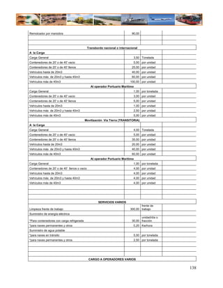 Remolcador por maniobra                                                      90,00



                                              Transbordo nacional o internacional
A la Carga
Carga General                                                                 3,50 Tonelada
Contenedores de 20' o de 40' vacio                                            5,00 por unidad
Contenedores de 20' o de 40' llenos                                          25,00 por unidad
Vehículos hasta de 20m3                                                      40,00 por unidad
Vehículos más de 20m3 y hasta 40m3                                           60,00 por unidad
Vehículos más de 40m3                                                       100,00 por unidad
                                                Al operador Portuario Marítimo
Carga General                                                                 1,00 por tonelada
Contenedores de 20' o de 40' vacio                                            3,00 por unidad
Contenedores de 20' o de 40' llenos                                           5,00 por unidad
Vehículos hasta de 20m3                                                       1,00 por unidad
Vehículos más de 20m3 y hasta 40m3                                            2,50 por unidad
Vehículos más de 40m3                                                         5,00 por unidad
                                           Movilización Vía Tierra (TRANSITORIA)
A la Carga
Carga General                                                                 4,00 Tonelada
Contenedores de 20' o de 40' vacio                                            5,00 por unidad
Contenedores de 20' o de 40' llenos                                          35,00 por unidad
Vehículos hasta de 20m3                                                      20,00 por unidad
Vehículos más de 20m3 y hasta 40m3                                           40,00 por unidad
Vehículos más de 40m3                                                        60,00 por unidad
                                                Al operador Portuario Marítimo
Carga General                                                                 1,00 por tonelada
Contenedores de 20' o de 40' llenos o vacio                                   4,00 por unidad
Vehículos hasta de 20m3                                                       4,00 por unidad
Vehículos más de 20m3 y hasta 40m3                                            4,00 por unidad
Vehículos más de 40m3                                                         4,00 por unidad




                                                     SERVICIOS VARIOS
                                                                                   frente de
Limpieza frente de trabajo                                                  300,00 trabajo
Suministro de energía eléctrica
                                                                                   unidad/día o
*Para contenedores con carga refrigerada                                     30,00 fracción
*para naves permanentes y otros                                               0,20 Kw/hora
Suministro de agua potable
*para naves en tránsito                                                       5,00 por tonelada
*para naves permanentes y otros                                               2,50 por tonelada




                                               CARGO A OPERADORES VARIOS


                                                                                                  138
 