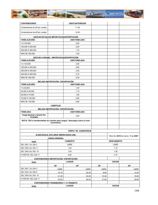 CONTENEDORES                                          USD/CONTENEDOR

Contenedores de 20"por unidad                                 11,00

Contenedores de 40"por unidad                                 15,00

               AZÚCAR EN SACOS IMPORTACION/EXPORTACIÓN
TONELAJE/AÑO                                           USD/TONELADA
1 A 100,000                                                   3,00
100,000 A 200,000                                             2,05
200,000 A 300,000                                             1,70
MÁS DE 300,000                                                1,50

               AZÚCAR A GRANEL IMPORTACION/EXPORTACIÓN
TONELAJE/AÑO                                           USD/TONELADA
1 A 100,000                                                   3,00
100,000 A 200,000                                             2,60
200,000 A 300,000                                             2,40
300,000 A 400,000                                             2,15
MÁS DE 400,000                                                2,00

                     MELAZA IMPORTACIÓN / EXPORTACIÓN
TONELAJE/AÑO                                           USD/TONELADA
1 A 25,000                                                    1,30
25,000 A 50,000                                               1,15
50,000 A 75,000                                               1,05
75,000 A 100,000                                              0,95
MÁS DE 100,000                                                0,80

                                  CABOTAJE
                     MELAZA IMPORTACIÓN / EXPORTACIÓN
TONELADA                                               USD/TONELADA
 Carga General y Granel Por                                   3,00
         Tonelada
NOTA: TEU¨s transbordados se cuentan para cargue / descargue como un solo
                              movimiento



                                                     TARIFA DE ALMACENAJE

                   ALMACENAJE (DOLARES AMERICANOS-US$)
                                                                                             Oficio No 3019 de marzo 16 de 2007
                                CARGA GENERAL
              DIAS                                 CUBIERTO                                  DESCUBIERTO
DEL DÍA 1 AL DIA 3                                  LIBRE                                        LIBRE
DEL DÍA 4 AL DIA 5                                   1,40                                            1,10
DEL DÍA 6 AL DIA 10                                  1,63                                            1,30
A PARTIR DEL DIA 11                                  4,05                                            3,15

                CONTENEDORES IMPORTACIÓN / EXPORTACIÓN
              DIAS                                 LLENOS                                       VACIOS

                                     20"                      40"              20"                                 40"
DEL DÍA 1 AL DIA 3                         LIBRE                      LIBRE          LIBRE       -                       LIBRE
DEL DÍA 4 AL DIA 5                         18,15                       20,35          8,80       -                        13,20
DEL DÍA 6 AL DIA 10                        21,45                       24,05         10,40       -                        15,60
A PARTIR DEL DIA 11                        45,00                       50,40         21,60       -                        30,60
                  CONTENEDORES TRANSBORDO Y / O TRANSITO
              DIAS                                 LLENOS                                       VACIOS

                                                                                                                          144
 