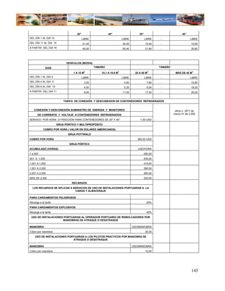 20"                     40"                         20"                            40"
DEL DÍA 1 AL DIA 10                      LIBRE                            LIBRE              LIBRE    -                     LIBRE
DEL DÍA 11 AL DIA 15                     21,45                            24,05               10,40   -                      15,60
A PARTIR DEL DIA 16                      45,00                            50,40               21,60   -                      30,60




                            VEHÍCULOS (M3/DIA)
              DIAS                                TAMAÑO                                              TAMAÑO
                                           3                          3                         3
                                1 A 10 M              10,1 A 19.9 M                 20 A 40 M                   MÁS DE 40 M3
DEL DÍA 1 AL DIA 3                       LIBRE                            LIBRE              LIBRE    -                     LIBRE
DEL DÍA 4 AL DIA 5                         3,25                            4,50                7,80   -                      15,60
DEL DÍA 6 AL DIA 10                        4,00                            5,25                9,00   -                      18,00
A PARTIR DEL DIA 11                        9,00                           11,00               17,00   -                      29,00


                          TARIFA DE CONEXIÓN Y DESCONEXION DE CONTENEDORES REFRIGERADOS


   CONEXIÓN Y DESCONEXIÓN SUMINISTRO DE ENERGÍA Y MONITOREO                                                     oficio n. 3571 de
       DE CORRIENTE Y VOLTAJE A CONTENEDORES REFRIGERADOS                                                      marzo 01 de 2.005

SERVICO POR HORA O FRACCIÓN PARA CONTENEDORES DE 20" Y 40"                             1,50 USD
                      GRUA PÓRTICO Y MULTIPROPÓSITO
            COBRO POR HORA ( VALOR EN DOLARES AMERICANOS)
                             GRUA POTTWALD
COBRO POR HORA                                                                       360,00 USD
                              GRUA PÓRTICO
ACUMULADO (HORAS)                                                                     USD/HORA
1 a 500                                                                                      450,00
501 A 1,000                                                                                  435,00
1,001 A 1,500                                                                                415,00
1,501 A 2,000                                                                                390,00
2,001 A 2,500                                                                                360,00
MAS DE 2,500                                                                                 325,00
                               RECARGOS
  LOS RECARGOS SE APLICAN A SERVICIOS DE USO DE INSTALACIONES PORTUARIAS A LA
                             CARGA Y ALMACENAJE

PARA CARGAMENTOS PELIGROSOS
Recarga a la tarifa                                                                            25%
PARA CARGAMENTOS EXPLOSIVOS
Recarga a la tarifa                                                                            40%
 USO DE INSTALACIONES PORTUARIAS AL OPERADOR PORTUARIO DE REMOLCADORES POR
                     MANIOBRAS DE ATRAQUE O DESATRAQUE

MANIOBRA                                                                          USD/MANIOBRA
Cobro por maniobra                                                                            30,00
    USO DE INSTALACIONES PORTUARIAS A LOS PILOTOS PRACTICOS POR MANIOBRA DE
                            ATRAQUE O DESATRAQUE

MANIOBRA                                                                          USD/MANIOBRA
Cobro por maniobra                                                                            10,00




                                                                                                                             145
 
