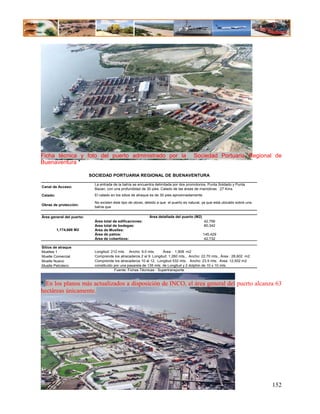 Ficha técnica y foto del puerto administrado por la                                     Sociedad Portuaria Regional de
Buenaventura *

                           SOCIEDAD PORTUARIA REGIONAL DE BUENAVENTURA

                             La entrada de la bahía se encuentra delimitada por dos promotorios, Punta Soldado y Punta
Canal de Acceso:
                             Bazan, con una profundidad de 30 pies. Calado de las áreas de maniobras : 27 Kms.
Calado:                      El calado en los sitios de atraque es de 30 pies aproximadamente.

                             No exísten éste tipo de obras, debido a que el puerto es natural, ya que está ubicado sobre una
Obras de protección:
                             bahía que

Área general del puerto:                                      Área detallada del puerto (M2)
                             Área total de edificaciones:                                        42,756
                             Área total de bodegas:                                              80,342
          1,174,688 M2       Área de Muelles:
                             Área de patios:                                                   145,429
                             Área de cobertizos:                                               42,732

Sitios de atraque
Muelles 1                    Longitud: 212 mts. Ancho: 9.0 mts.       Área : 1,908 m2
Muelle Comercial             Comprende los atracaderos 2 al 9. Longitud: 1,260 mts., Ancho: 22.70 mts., Área : 28,602 m2
Muelle Nuevo                 Comprende los atracaderos 10 al 12. Longitud 532 mts. Ancho: 23.5 mts. Area: 12,502 m2
Muelle Petrolero:            constituído por una pasarela de 135 mts. de Longitud y 2 dolphin de 10 x 10 mts.
                                         Fuente: Fichas Técnicas - Supertransporte



* En los planos más actualizados a disposición de INCO, el área general del puerto alcanza 63
hectáreas únicamente.




                                                                                                                               152
 