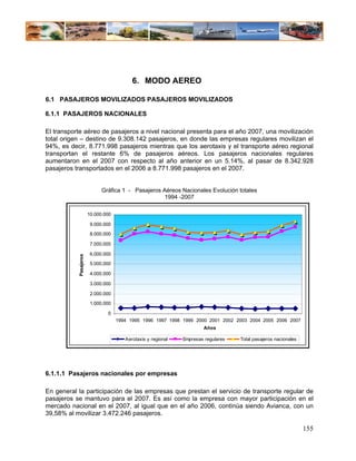 6. MODO AEREO

6.1 PASAJEROS MOVILIZADOS PASAJEROS MOVILIZADOS

6.1.1 PASAJEROS NACIONALES

El transporte aéreo de pasajeros a nivel nacional presenta para el año 2007, una movilización
total origen – destino de 9.308.142 pasajeros, en donde las empresas regulares movilizan el
94%, es decir, 8.771.998 pasajeros mientras que los aerotaxis y el transporte aéreo regional
transportan el restante 6% de pasajeros aéreos. Los pasajeros nacionales regulares
aumentaron en el 2007 con respecto al año anterior en un 5.14%, al pasar de 8.342.928
pasajeros transportados en el 2006 a 8.771.998 pasajeros en el 2007.


                             Gráfica 1 - Pasajeros Aéreos Nacionales Evolución totales
                                                    1994 -2007

                       10.000.000

                        9.000.000

                        8.000.000

                        7.000.000

                        6.000.000
           Pasajeros




                        5.000.000

                        4.000.000

                        3.000.000

                        2.000.000

                        1.000.000

                               0
                                    1994 1995 1996 1997 1998 1999 2000 2001 2002 2003 2004 2005 2006 2007
                                                                      Años

                                       Aerotaxis y regional   Empresas regulares   Total pasajeros nacionales




6.1.1.1 Pasajeros nacionales por empresas

En general la participación de las empresas que prestan el servicio de transporte regular de
pasajeros se mantuvo para el 2007. Es así como la empresa con mayor participación en el
mercado nacional en el 2007, al igual que en el año 2006, continúa siendo Avianca, con un
39,58% al movilizar 3.472.246 pasajeros.

                                                                                                                155
 