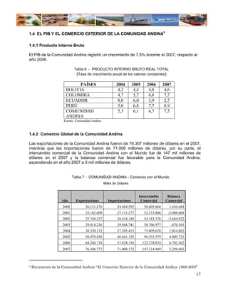 1.4 EL PIB Y EL COMERCIO EXTERIOR DE LA COMUNIDAD ANDINA5

1.4.1 Producto Interno Bruto

El PIB de la Comunidad Andina registró un crecimiento de 7.5% durante el 2007, respecto al
año 2006.

                            Tabla 6 - PRODUCTO INTERNO BRUTO REAL TOTAL
                             (Tasa de crecimiento anual de los valores constantes)

                            PAÍSES                      2004       2005     2006        2007
                      BOLIVIA                            4,2        4,4      4,8         4,6
                      COLOMBIA                           4,7        5,7      6,8         7,7
                      ECUADOR                            8,0        6,0      3,9         2,7
                      PERÚ                               5,0        6,8      7,7         8,9
                      COMUNIDAD                          5,3        6,1      6,7         7,5
                      ANDINA
                     Fuente: Comunidad Andina



1.4.2 Comercio Global de la Comunidad Andina

Las exportaciones de la Comunidad Andina fueron de 76.307 millones de dólares en el 2007,
mientras que las importaciones fueron de 71.008 millones de dólares, por su parte, el
intercambio comercial de la Comunidad Andina con el Mundo fue de 147 mil millones de
dólares en el 2007 y la balanza comercial fue favorable para la Comunidad Andina,
ascendiendo en el año 2007 a 5 mil millones de dólares.


                           Tabla 7 - COMUNIDAD ANDINA - Comercio con el Mundo
                                                Miles de Dólares


                                                                      Intercambio         Balanza
                   Año       Exportaciones        Importaciones        Comercial         Comercial
                    2000          26.121.276            24.484.592         50.605.868      1.636.684
                    2001          25.102.609            27.111.277         52.213.886     -2.008.668
                    2002          25.749.227            28.434.149         54.183.376     -2.684.922
                    2003          29.018.236            29.688.741         58.706.977      -670.505
                    2004          38.320.215            37.285.413         75.605.628      1.034.802
                    2005          50.470.850            46.461.129         96.931.979      4.009.721
                    2006          64.540.718            57.838.156        122.378.874      6.702.562
                    2007          76.306.777            71.008.172        147.314.949      5.298.605



5   Documento de la Comunidad Andina “El Comercio Exterior de la Comunidad Andina 1969-2007”
                                                                                                       17
 