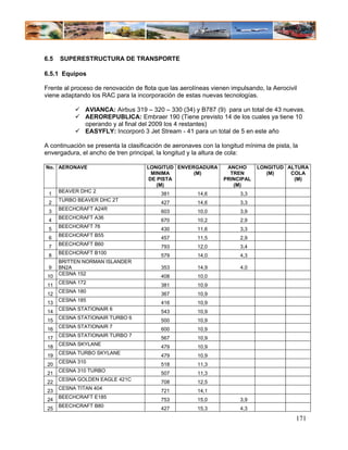 6.5   SUPERESTRUCTURA DE TRANSPORTE

6.5.1 Equipos

Frente al proceso de renovación de flota que las aerolíneas vienen impulsando, la Aerocivil
viene adaptando los RAC para la incorporación de estas nuevas tecnologías.

               AVIANCA: Airbus 319 – 320 – 330 (34) y B787 (9) para un total de 43 nuevas.
               AEROREPUBLICA: Embraer 190 (Tiene previsto 14 de los cuales ya tiene 10
               operando y al final del 2009 los 4 restantes)
               EASYFLY: Incorporó 3 Jet Stream - 41 para un total de 5 en este año

A continuación se presenta la clasificación de aeronaves con la longitud mínima de pista, la
envergadura, el ancho de tren principal, la longitud y la altura de cola:

No. AERONAVE                         LONGITUD ENVERGADURA         ANCHO      LONGITUD ALTURA
                                      MINIMA       (M)             TREN         (M)    COLA
                                     DE PISTA                    PRINCIPAL              (M)
                                        (M)                         (M)
      BEAVER DHC 2
 1                                        381          14,6            3,3
      TURBO BEAVER DHC 2T
 2                                        427          14,6            3,3
      BEECHCRAFT A24R
 3                                        603          10,0            3,9
      BEECHCRAFT A36
 4                                        670          10,2            2,9
      BEECHCRAFT 76
 5                                        430          11,6            3,3
      BEECHCRAFT B55
 6                                        457          11,5            2,9
      BEECHCRAFT B60
 7                                        793          12,0            3,4
      BEECHCRAFT B100
 8                                        579          14,0            4,3
      BRITTEN NORMAN ISLANDER
 9    BN2A                                353          14,9            4,0
      CESNA 152
 10                                       408          10,0
      CESNA 172
 11                                       381          10,9
      CESNA 180
 12                                       367          10,9
      CESNA 185
 13                                       416          10,9
      CESNA STATIONAIR 6
 14                                       543          10,9
      CESNA STATIONAIR TURBO 6
 15                                       500          10,9
      CESNA STATIONAIR 7
 16                                       600          10,9
      CESNA STATIONAIR TURBO 7
 17                                       567          10,9
      CESNA SKYLANE
 18                                       479          10,9
      CESNA TURBO SKYLANE
 19                                       479          10,9
      CESNA 310
 20                                       518          11,3
      CESNA 310 TURBO
 21                                       507          11,3
      CESNA GOLDEN EAGLE 421C
 22                                       708          12,5
      CESNA TITAN 404
 23                                       721          14,1
      BEECHCRAFT E185
 24                                       753          15,0            3,9
      BEECHCRAFT B80
 25                                       427          15,3            4,3

                                                                                           171
 