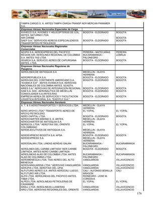 TAMPA CARGO S. A. ANTES TAMPA CARGA-TRANSP AER MERCAN PANAMER
S.A.
Empresas Aéreas Nacionales Especiales de Carga
AVIHECO S.A. AVIONES Y HELICOPTEROS DE COL. BOGOTA - ELDORADO           BOGOTA
ANTES, SATURNO LTDA
AIR CARIBE                                                              BOGOTA
SAEP S.A." SERVICIOS AEREOS ESPECIALIZADOS     BOGOTA - ELDORADO        BOGOTA
TRANSPORTES PETROLEROS
Empresas Aéreas Nacionales Regionales
Comerciales
AEXPA S.A. AEROEXPRESO DEL PACIFICO            PEREIRA - MATECAÑAS      PEREIRA
REGION AIR- AEROLINEA REGIONAL DE COLOMBIA BUCARAMANGA -                LEBRIJA
S.A. ANTES TAS LTDA                            PALONEGRO
SEARCA S.A. SERVICIO AEREO DE CAPURGANA        BOGOTA - ELDORADO        BOGOTA
ANTES, LTDA.
Empresas Aéreas Nacionales Regulares de
Pasajeros
AEROLINEA DE ANTIOQUIA S.A                     MEDELLIN - OLAYA
                                               HERRERA
AEROREPUBLICA S.A.                             BOGOTA - ELDORADO        BOGOTA
AEROVIAS DEL CONTINENTE AMERICANO S.A.         BOGOTA - ELDORADO        BOGOTA
"AVIANCA S.A" . ANTES AVIANCA S.A. AEROVIAS
NACIONALES DE COLOMBIA ANTES, SCADTA.
AIRES S.A." AEROVIAS DE INTEGRACION REGIONAL BOGOTA - ELDORADO          BOGOTA
SAM S.A. SOC. AERONAUTICA DE MEDELLIN          BOGOTA - ELDORADO        BOGOTA
CONSOLIDADA S.A.ANTES,RAS
EMPRESA AEREA DE SERVICIOS Y FACILITACION      BOGOTA - ELDORADO        BOGOTA
LOGISTICA INTEGRAL S.A. "EASYFLY S.A."
Empresas Aéreas Nacionales Aerotaxis
A. T. & S AEROTRANSPORTES Y SERVICIOS LTDA.    MEDELLIN - OLAYA
                                               HERRERA
AERO APOYO LTDA." TRANSPORTE AEREO DE          EL YOPAL                 EL YOPAL
APOYO PETROLERO
AERO CAPITAL LTDA.                             BOGOTA - ELDORADO        BOGOTA
AEROCHARTER ANDINA S. A. ANTES,                MEDELLIN - OLAYA
AEROCHARTER DE ANTIOQUIA S.A.                  HERRERA
AEROCOL LTDA." AEROTAXI DEL ORIENTE            EL YOPAL                 EL YOPAL
COLOMBIANO
AEROEJECUTIVOS DE ANTIOQUIA S.A.               MEDELLIN - OLAYA
                                               HERRERA
AEROEXPRESO BOGOTA S.A. APSA                   BOGOTA - ELDORADO        BOGOTA
AEROEXPRESS S.A.                               MEDELLIN - OLAYA
                                               HERRERA
AEROGALAN LTDA. LINEAS AEREAS GALAN            BUCARAMANGA -            BUCARAMANGA
                                               PALONEGRO
AEROLINEA DEL CARIBE LIMITADA "AER CARIBE      BOGOTA - ELDORADO        BOGOTA
LIMITADA, ANTES AERO CARIBE LIMITADA
AEROLINEAS ALAS DE COLOMBIA LTDA. ANTES        BUCARAMANGA -            BUCARAMANGA
ALAS DE COLOMBIA LTDA.                         PALONEGRO
AEROMENEGUA LTDA. TAXI AEREO DEL ALTO          VANGUARDIA               VILLAVICENCIO
MENEGUA
AEROVANGUARDIA LTDA." AEROVIAS VANGUARDIA VANGUARDIA                    VILLAVICENCIO
AERUPIA LTDA. AEROTAXI DEL UPIA                VANGUARDIA               VILLAVICENCIO
ALFUTURO AEREO S.A. ANTES AEROCALI LUEGO,      CALI - ALFONSO BONILLA   CALI
ALFUTURO AIR LTDA.                             ARAGON
ALPA LTDA. AEROLINEAS DEL PACIFICO ANTES,      RIONEGRO - JOSE M.
TABA LTDA.                                     CORDOVA
ALPES LTDA. AEROLINEAS PETROLERAS DE           EL YOPAL                 EL YOPAL
CASANARE
ARALL LTDA. AEROLINEAS LLANERAS                VANGUARDIA               VILLAVICENCIO
ARO LTDA. AEROVIAS REGIONALES DEL ORIENTE      VANGUARDIA               VILLAVICENCIO
                                                                                        176
 