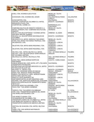 AVIEL LTDA. AVIONES EJECUTIVOS                MEDELLIN - OLAYA
                                              HERRERA
AVIOCESAR LTDA. AVIONES DEL CESAR             VALLEDUPAR-ALFONSO       VALLEDUPAR
                                              LOPEZ P.
AVIOCHARTER LTDA.                             GUAYMARAL                BOGOTA
CENTRAL CHARTER DE COLOMBIA S.A. ANTES,       BOGOTA - ELDORADO        BOGOTA
AEROEJECUTIVOS LTDA.
CHARTER DEL CARIBE S.A.                       BARRANQUILLA-E.
                                              CORTISSOZ
COMPAÑIA NAUTICA DE ORIENTE CONDOR S. A.      MEDELLIN - OLAYA
ANTES, CONDOR LTDA." COMPANIA NAUTICA DEL     HERRERA
ORIENTE
HELIAV LTDA.HELICOPTEROS Y AVIONES ANTES      ARMENIA - EL EDEN        ARMENIA
SAQ SERV AER DEL QUINDIO
HELICOL S.A. HELICOPTEROS NACIONALES DE       BOGOTA - ELDORADO        BOGOTA
COLOMBIA
HELIGOLFO S.A. ANTES, SERVICIO TAXI AEREO     MEDELLIN - OLAYA
STAR LTDA, ANTES TAXI AEREO TROPICAL LTDA     HERRERA
HELISERVICE LTDA.                             RIONEGRO - JOSE M.
                                              CORDOVA
HELISTAR LTDA, ANTES AERO REGIONAL LTDA.      RIONEGRO - JOSE M.
                                              CORDOVA
HELISTAR LTDA, ANTES AERO REGIONAL LTDA.      RIONEGRO - JOSE M.
                                              CORDOVA
HELITEC LTDA., ANTES HELITEC S.A. ANTES,      CALI - ALFONSO BONILLA   PALMIRA
HELITEC LTDA. HELICOPTEROS TERRITORIALES      ARAGON
DE COLOMBIA LIMITADA
HELIVALLE S.A. ANTES, HELIVALLE LTDA.         CALI - ALFONSO BONILLA   PALMIRA
                                              ARAGON
LANS LTDA. LINEAS AEREAS NORTE DE             CUCUTA - CAMILO DAZA     CUCUTA
SANTANDER
LINEAS AEREAS DEL CAFE ANTES, APT LTDA AERO   GUAYMARAL                BOGOTA
TRANSPORTE PETROLERO
PETROLEUM AVIATION AND SERVICES S.A. ANTES    BOGOTA - ELDORADO        BOGOTA
PETROLEUM HELICOP COL
RIO SUR S. A., ANTES LTDA.                    BOGOTA - ELDORADO        BOGOTA
SADI LTDA. SOCIEDAD AEREA DE IBAGUE           IBAGUE - PERALES         IBAGUE
SAER LTDA. SERVICIO AEREO REGIONAL            VANGUARDIA               VILLAVICENCIO
SARPA LTDA ANTES S.A. SERV. AEREOS PANAM.     RIONEGRO - JOSE M.
ANTES SERV AER PTO ASIS                       CORDOVA
SASA S.A. SOCD AERONAUT DE                    RIONEGRO - JOSE M.
SANTANDER.ANTES,LIN AER AMAZONIA LAMA         CORDOVA
SAVIARE LTDA. SERVICIOS AEREOS DEL GUAVIARE   VANGUARDIA               VILLAVICENCIO
SERVICIOS ESPECIALES DE TRASNPORTE AEREO      MEDELLIN - OLAYA
"SETA S.A."                                   HERRERA
SOCIEDAD AEROTAXI AEROMEL LTDA.               PEREIRA - MATECAÑAS      PEREIRA
TACA LTDA." TAXI AEREO CARIBENO               BARRANQUILLA-E.
                                              CORTISSOZ
TAERCO LTDA. TAXI AEREO COLOMBIANO            EL YOPAL                 EL YOPAL
TARI LTDA." TRANSPORTES AEREOS DEL ARIARI                              VILLAVICENCIO
TAXI AEREO ANTIOQUEÑO LTDA                    MEDELLIN - OLAYA
                                              HERRERA
TAXI AEREO CUSIANA LTDA.                      EL YOPAL                 EL YOPAL
TECNIAEREAS DE COLOMBIA LTDA                  GUAYMARAL                GUAYMARAL
TRANSPORTE AEREO DE COLOMBIA S.A., ANTES      CALI - ALFONSO BONILLA   CALI
TAXI AEREO DE CALDAS S.A. ANTES LTDA.         ARAGON
TRANSPORTES AEREOS DE AMERICA LIMITADA        MEDELLIN - OLAYA
                                              HERRERA
VERTICAL DE AVIACION LTDA. ANTES, HELITAXI    GUAYMARAL                BOGOTA
LTDA.
VIANA LTDA. VIAS AEREAS NACIONALES            VANGUARDIA               VILLAVICENCIO
VIARCO LTDA.                                  VANGUARDIA               VILLAVICENCIO
                                                                                       177
 
