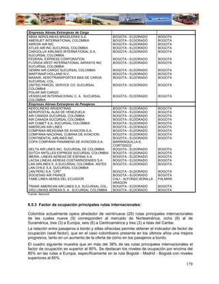 Empresas Aéreas Extranjeras de Carga
ABSA AEROLINEAS BRASILERAS S.A                   BOGOTA - ELDORADO         BOGOTA
AMERIJET INTERNATIONAL COLOMBIA                  BOGOTA - ELDORADO         BOGOTA
ARROW AIR INC                                    BOGOTA - ELDORADO         BOGOTA
ATLAS AIR INC SUCURSAL COLOMBIA                  BOGOTA - ELDORADO         BOGOTA
CARGOLUX AIRLINES INTERNATIONAL S.A.             BOGOTA - ELDORADO         BOGOTA
SUCURSAL COLOMBIA.
FEDERAL EXPRESS CORPORATION                      BOGOTA - ELDORADO         BOGOTA
FLORIDA WEST INTERNATIONAL AIRWAYS INC           BOGOTA - ELDORADO         BOGOTA
SUCURSAL COLOMBIA
GEMINI AIR CARGO SUCURSAL COLOMBIA               BOGOTA - ELDORADO         BOGOTA
MARTINAIR HOLLAND N.V.                           BOGOTA - ELDORADO         BOGOTA
MASAIR. AEROTRANSPORTES MAS DE CARGA             BOGOTA - ELDORADO         BOGOTA
SUCURSAL COL.
UNITED PARCEL SERVICE CO. SUCURSAL               BOGOTA - ELDORADO         BOGOTA
COLOMBIA
POLAR AIR CARGO
VENSECAR INTERNACIONAL C. A. SUCURSAL            BOGOTA - ELDORADO         BOGOTA
COLOMBIA
Empresas Aéreas Extranjeras de Pasajeros
AEROLINEAS ARGENTINAS                            BOGOTA - ELDORADO         BOGOTA
AEROPOSTAL ALAS DE VENEZUELA                     BOGOTA - ELDORADO         BOGOTA
AIR CANADA SUCURSAL COLOMBIA                     BOGOTA - ELDORADO         BOGOTA
AIR CANADA SUCURSAL COLOMBIA                     BOGOTA - ELDORADO         BOGOTA
AIR COMET S.A. SUCURSAL COLOMBIA                 BOGOTA - ELDORADO         BOGOTA
AMERICAN AIR LINES                               BOGOTA - ELDORADO         BOGOTA
COMPANIA MEXICANA DE AVIACION S.A.               BOGOTA - ELDORADO         BOGOTA
COMPANIA NACIONAL CUBANA DE AVIACION.            BOGOTA - ELDORADO         BOGOTA
CONTINENTAL AIRLINES INC.                        BOGOTA - ELDORADO         BOGOTA
COPA COMPANIA PANAMENA DE AVIACION S.A.          BARRANQUILLA-E.
                                                 CORTISSOZ
DELTA AIR LINES INC. SUCURSAL DE COLOMBIA        BOGOTA - ELDORADO         BOGOTA
DUTCH ANTILLES EXPRESS SUCURSAL COLOMBIA         BOGOTA - ELDORADO         BOGOTA
IBERIA, LINEAS AEREAS DE ESPANA S.A.             BOGOTA - ELDORADO         BOGOTA
LACSA LINEAS AEREAS COSTARRICENSES S.A.          BOGOTA - ELDORADO         BOGOTA
LAN AIRLINES S. A SUCURSAL COLOMBIA, ANTES       BOGOTA - ELDORADO         BOGOTA
LAN CHILE S.A. SUCURSAL COLOMBIA
LAN PERU S.A. "LPE"                              BOGOTA - ELDORADO         BOGOTA
SOCIEDAD AIR FRANCE                              BOGOTA - ELDORADO         BOGOTA
TAME LINEA AEREA DEL ECUADOR                     CALI - ALFONSO BONILLA    PALMIRA
                                                 ARAGON
TRANS AMERICAN AIR LINES S.A. SUCURSAL COL.      BOGOTA - ELDORADO         BOGOTA
VRG LINHAS AEREAS S. A. SUCURSAL COLOMBIA        BOGOTA - ELDORADO         BOGOTA
Fuente: Aerocivil


6.5.3 Factor de ocupación principales rutas internacionales:

Colombia actualmente opera alrededor de veintinueve (29) rutas principales internacionales
de las cuales nueve (9) corresponden al mercado de Norteamérica, ocho (8) al de
Suramérica, tres (3) a Europa, seis (6) a Centroamérica y tres (3) a Islas del Caribe.
La relación entre pasajeros a bordo y sillas ofrecidas permite obtener el indicador de factor de
ocupación (seat factor), que en el caso colombiano presenta en los últimos años una mejora
progresiva, tanto en un aumento de la oferta de cómo en los pasajeros a bordo.
El cuadro siguiente muestra que en más del 38% de las rutas principales internacionales el
factor de ocupación es superior al 80%. Se destacan los niveles de ocupación por encima del
85% en las rutas a Europa, específicamente en la ruta Bogotá - Madrid - Bogotá con niveles
superiores al 85%.
                                                                                            178
 