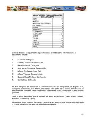 AEROPUERTOS Y AERODROMOS POR
                                   DEPARTAMENTO
                          META                        77
                          NARIÑO                       7
                          NORTE DE SANTANDER           6
                          PUTUMAYO                     4
                          QUINDIO                      6
                          RISARALDA                    4
                          SAN ANDRÉS                   2
                          SANTANDER                   21
                          SUCRE                        7
                          TOLIMA                      43
                          VALLE                       24
                          VAUPES                      39
                          VICHADA                     15
                          TOTAL                      582


Del total de estos aeropuertos los siguientes están avalados como Internacionales y
actualmente en uso:

1.     El Dorado de Bogotá
2.     Ernesto Cortissoz de Barranquilla
3.     Rafael Núñez de Cartagena
4.     José María Córdova de Rionegro (Ant)
5.     Alfonso Bonilla Aragón de Cali
6.     Alfredo Vásquez Cobo de Leticia
7.     Gustavo Rojas Pinilla de San Andrés
8.     Camilo Daza de Cúcuta


Se han otorgado en concesión la administración de los aeropuertos de Bogotá, Cali,
Cartagena, Barranquilla, San Andrés, Providencia y las pistas de El Dorado. Por otro lado se
encuentran en comodato cinco aeródromos: Montelibano, Tunja, Villagarzón, Puerto Wilches
y Rondón.

Otros 5 están explotados por la Aerocivil sin titulo de propiedad ( Mitú, Puerto Carreño,
Riohacha, Saravena y Yopal ).

El siguiente Mapa muestra de manera general la red aeroportuaria de Colombia indicando
dónde se encuentran ubicados los principales aeropuertos:




                                                                                        181
 