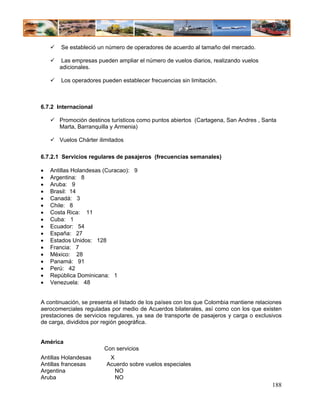 Se estableció un número de operadores de acuerdo al tamaño del mercado.

        Las empresas pueden ampliar el número de vuelos diarios, realizando vuelos
       adicionales.

        Los operadores pueden establecer frecuencias sin limitación.



6.7.2 Internacional

       Promoción destinos turísticos como puntos abiertos (Cartagena, San Andres , Santa
       Marta, Barranquilla y Armenia)

       Vuelos Chárter ilimitados

6.7.2.1 Servicios regulares de pasajeros (frecuencias semanales)

•   Antillas Holandesas (Curacao): 9
•   Argentina: 8
•   Aruba: 9
•   Brasil: 14
•   Canadá: 3
•   Chile: 8
•   Costa Rica: 11
•   Cuba: 1
•   Ecuador: 54
•   España: 27
•   Estados Unidos: 128
•   Francia: 7
•   México: 28
•   Panamá: 91
•   Perú: 42
•   República Dominicana: 1
•   Venezuela: 48


A continuación, se presenta el listado de los países con los que Colombia mantiene relaciones
aerocomerciales reguladas por medio de Acuerdos bilaterales, así como con los que existen
prestaciones de servicios regulares, ya sea de transporte de pasajeros y carga o exclusivos
de carga, divididos por región geográfica.


América
                        Con servicios
Antillas Holandesas       X
Antillas francesas       Acuerdo sobre vuelos especiales
Argentina                   NO
Aruba                       NO
                                                                                         188
 