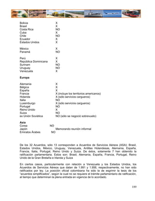 Bolivia                       X
Brasil                        X
Costa Rica                    NO
Cuba                          X
Chile                         NO
Ecuador                       X
Estados Unidos                X

México                        X
Panamá                        NO

Perú                          X
República Dominicana          X
Surinam                       NO
Uruguay                       NO
Venezuela                     X

Europa

Alemania                      X
Bélgica                       X
España                        X
Francia                       X (incluye los territorios americanos)
Holanda                       X (sólo servicios cargueros)
Italia                        NO
Luxemburgo                    X (sólo servicios cargueros)
Portugal                      NO
Reino Unido                   X
Suiza                         NO
ex Unión Soviética            NO (sólo se negoció sobrevuelo)

Asia
Corea                   NO
Japón                         Memorando reunión informal
Emiratos Árabes          NO



De los 32 Acuerdos, sólo 13 corresponden a Acuerdos de Servicios Aéreos (ASA): Brasil,
Estados Unidos, México, Uruguay, Venezuela, Antillas Holandesas, Alemania, España,
Francia, Italia, Portugal, Reino Unido y Suiza. De éstos, solamente 7 han obtenido la
ratificación parlamentaria. Estos son: Brasil, Alemania, España, Francia, Portugal, Reino
Unido de la Gran Bretaña e Irlanda y Suiza

En ciertos casos, particularmente con relación a Venezuela y los Estados Unidos, los
Acuerdos de Servicios Aéreos que datan de 1.991 y 1.956, respectivamente, no han sido
ratificados por ley. La posición oficial colombiana ha sido la de esgrimir la tesis de los
“acuerdos simplificados”, según la cual no se requiere el trámite parlamentario de ratificación,
al tiempo que determinan la plena entrada en vigencia de lo acordado.


                                                                                            189
 