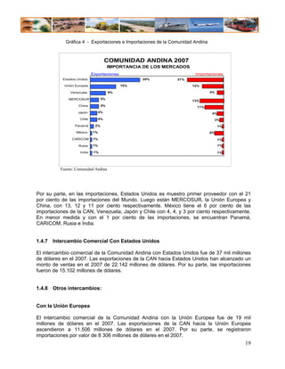 Gráfica 4 - Exportaciones e Importaciones de la Comunidad Andina



                                    COMUNIDAD ANDINA 2007
                                       IMPORTANCIA DE LOS MERCADOS
                            Exportaciones                             Importaciones
           Estados Unidos                         29%         21%

            Unión Europea                   15%                      12%

               Venezuela               9%                                      4%

              MERCOSUR            5%
                                                                     13%
                   China          5%                                   11%
                   Japón       4%                                              4%
                    Chile      4%                                               3%
                 Panamá      2%                                                     1%
                  México    1%                                                 6%

                CARICOM     1%                                                      1%

                   Rusia    1%                                                      1%

                    India    1%                                                     1%




          Fuente: Comunidad Andina




Por su parte, en las importaciones, Estados Unidos es muestro primer proveedor con el 21
por ciento de las importaciones del Mundo. Luego están MERCOSUR, la Unión Europea y
China, con 13, 12 y 11 por ciento respectivamente. México tiene el 6 por ciento de las
importaciones de la CAN, Venezuela, Japón y Chile con 4, 4, y 3 por ciento respectivamente.
En menor medida y con el 1 por ciento de las importaciones, se encuentran Panamá,
CARICOM, Rusia e India.


1.4.7 Intercambio Comercial Con Estados Unidos

El intercambio comercial de la Comunidad Andina con Estados Unidos fue de 37 mil millones
de dólares en el 2007. Las exportaciones de la CAN hacia Estados Unidos han alcanzado un
monto de ventas en el 2007 de 22.142 millones de dólares. Por su parte, las importaciones
fueron de 15.102 millones de dólares.


1.4.8 Otros intercambios:


Con la Unión Europea

El intercambio comercial de la Comunidad Andina con la Unión Europea fue de 19 mil
millones de dólares en el 2007. Las exportaciones de la CAN hacia la Unión Europea
ascendieron a 11.506 millones de dólares en el 2007. Por su parte, se registraron
importaciones por valor de 8 306 millones de dólares en el 2007.
                                                                                         19
 