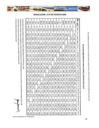 RESOLUCION 3175 DE AGOSTO 2008




FUENTE: MINISTERIO DE TRANSPORTE

                                                               40
 