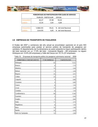     PORCENTAJES DE PARTICIPACION POR CLASE DE SERVICIO        
                                 


                                         PUBLICO   PARTICULAR       OFICIAL 
               PASAJEROS               82,27        97,98         93,32 
               CARGA                   12,33         2,02           6,68 
                                                               
               PASAJEROS            5.068.233       95,61    %   del total Nacional 
               CARGA                  214.670        4,05    %   del total Nacional 




2.8 EMPRESAS DE TRANSPORTE DE PASAJEROS

A finales del 2007 y comienzos del año actual se encontraban operando en el país 503
empresas autorizadas para prestar el servicio público de transporte de pasajeros por
carretera. El departamento de Cundinamarca es quien presenta la mayor participación dentro
del total nacional con un 17.9% del total - incluyendo Bogotá - (90 empresas). Le siguen
Antioquia con 12.6% (63 empresas) y Valle del Cauca con 10.1% (51 empresas).
  Tabla 18 - Empresas de transporte público de pasajeros cubrimiento nacional - 2008

     TERRITORIAL O DEPARTAMENTO             N° DE EMPRESAS            PARTICIPACION

   Antioquia                                                 63                        12,52
   Arauca                                                    6                          1,19
   Atlántico                                                 13                         2,58
   Bolívar                                                   17                         3,38
   Boyacá                                                    25                         4,97
   Caldas                                                    23                         4,57
   Caquetá                                                   4                          0,80
   Casanare                                                  4                          0,80
   Cauca                                                     8                          1,59
   Cesar                                                     17                         3,38
   Córdoba                                                   8                          1,59
   Cundinamarca                                              90                        17,89
   Guaviare                                                  2                          0,40
   Guajira                                                   3                          0,60
   Huila                                                     11                         2,19
   Magdalena                                                 8                          1,59
   Meta                                                      10                         1,99
   Nariño                                                    32                         6,36
   Norte de Santander                                        15                         2,98


                                                                                               45
 