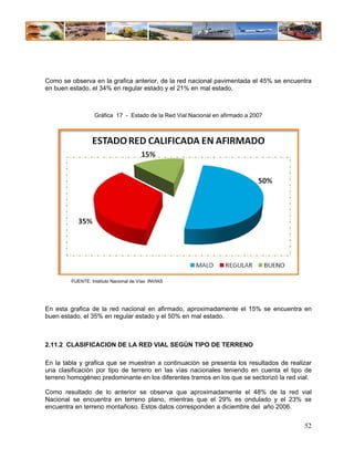 Como se observa en la grafica anterior, de la red nacional pavimentada el 45% se encuentra
en buen estado, el 34% en regular estado y el 21% en mal estado.



                   Gráfica 17 - Estado de la Red Vial Nacional en afirmado a 2007




         FUENTE: Instituto Nacional de Vías INVIAS




En esta grafica de la red nacional en afirmado, aproximadamente el 15% se encuentra en
buen estado, el 35% en regular estado y el 50% en mal estado.



2.11.2 CLASIFICACION DE LA RED VIAL SEGÚN TIPO DE TERRENO

En la tabla y grafica que se muestran a continuación se presenta los resultados de realizar
una clasificación por tipo de terreno en las vías nacionales teniendo en cuenta el tipo de
terreno homogéneo predominante en los diferentes tramos en los que se sectorizó la red vial.

Como resultado de lo anterior se observa que aproximadamente el 48% de la red vial
Nacional se encuentra en terreno plano, mientras que el 29% es ondulado y el 23% se
encuentra en terreno montañoso. Estos datos corresponden a diciembre del año 2006.


                                                                                         52
 