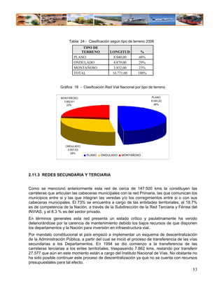 Tabla 24 - Clasificación según tipo de terreno 2006
                              TIPO DE
                             TERRENO            LONGITUD          %
                          PLANO                   8.040,00       48%
                          ONDULADO               4.879,00        29%
                          MONTAÑOSO              3.852,00        23%
                          TOTAL                  16.771,00       100%


                  Gráfica 18 - Clasificación Red Vial Nacional por tipo de terreno

                  MONTAÑOSO;                                             PLANO;
                    3.852,61;                                            8.040,22;
                      23%                                                  48%




                     ONDULADO;
                      4.857,63;
                        29%
                                  PLANO   ONDULADO     MONTAÑOSO




2.11.3 REDES SECUNDARIA Y TERCIARIA


Como se mencionó anteriormente esta red de cerca de 147.500 kms la constituyen las
carreteras que articulan las cabeceras municipales con la red Primaria, las que comunican los
municipios entre si y las que integran las veredas y/o los corregimientos entre si o con sus
cabeceras municipales. El 73% se encuentra a cargo de las entidades territoriales, el 18.7%
es de competencia de la Nación, a través de la Subdirección de la Red Terciaria y Férrea del
INVIAS, y el 8.3 % es del sector privado.
En términos generales esta red presenta un estado crítico y paulatinamente ha venido
deteriorándose por la carencia de mantenimiento debido los bajos recursos de que disponen
los departamentos y la Nación para inversión en infraestructura vial.
Por mandato constitucional el país empezó a implementar un esquema de descentralización
de la Administración Pública, a partir del cual se inició el proceso de transferencia de las vías
secundarias a los Departamentos. En 1994 se dio comienzo a la transferencia de las
carreteras terciarias a los entes territoriales, traspasando 7.862 kms, restando por transferir
27.577 que aún en este momento están a cargo del Instituto Nacional de Vías. No obstante no
ha sido posible continuar este proceso de descentralización ya que no se cuenta con recursos
presupuestales para tal efecto.
                                                                                              53
 