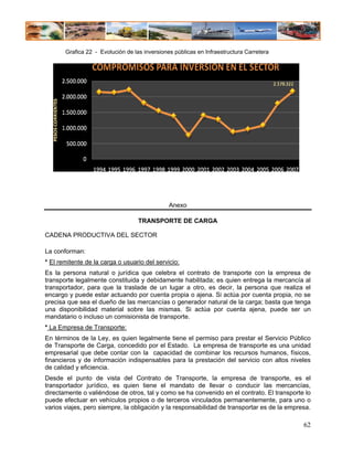 Grafica 22 - Evolución de las inversiones públicas en Infraestructura Carretera




                                               Anexo

                                   TRANSPORTE DE CARGA

CADENA PRODUCTIVA DEL SECTOR

La conforman:
* El remitente de la carga o usuario del servicio:
Es la persona natural o jurídica que celebra el contrato de transporte con la empresa de
transporte legalmente constituida y debidamente habilitada; es quien entrega la mercancía al
transportador, para que la traslade de un lugar a otro, es decir, la persona que realiza el
encargo y puede estar actuando por cuenta propia o ajena. Si actúa por cuenta propia, no se
precisa que sea el dueño de las mercancías o generador natural de la carga; basta que tenga
una disponibilidad material sobre las mismas. Si actúa por cuenta ajena, puede ser un
mandatario o incluso un comisionista de transporte.
* La Empresa de Transporte:
En términos de la Ley, es quien legalmente tiene el permiso para prestar el Servicio Público
de Transporte de Carga, concedido por el Estado. La empresa de transporte es una unidad
empresarial que debe contar con la capacidad de combinar los recursos humanos, físicos,
financieros y de información indispensables para la prestación del servicio con altos niveles
de calidad y eficiencia.
Desde el punto de vista del Contrato de Transporte, la empresa de transporte, es el
transportador jurídico, es quien tiene el mandato de llevar o conducir las mercancías,
directamente o valiéndose de otros, tal y como se ha convenido en el contrato. El transporte lo
puede efectuar en vehículos propios o de terceros vinculados permanentemente, para uno o
varios viajes, pero siempre, la obligación y la responsabilidad de transportar es de la empresa.

                                                                                             62
 