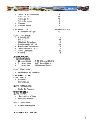 •   Tolvas De 25 Golondrinas                            9
   •   Tolvas De 25                                       77
   •   Tolvas De 40                                       72
   •   Tolvas De Vuelco                                   16
   •   Vagones                                             5
   •   Vagones Varios                                      6

COMPRADOS STF:                                         430 Vehículos ASI
    • Para Dar De Baja:                                    13

EQUIPO DISPONIBLE:
  • Carrotanques                                            1
  • Góndolas                                               94
  • Góndolas Convertidas                                    1
  • Plataformas De 35 Y 40                                123
  • Plataformas Canadienses                               175
  • Tolvas Balasteras De 25                                 1
  • Tolvas Graneleras                                      20
  • Vagones                                                 3

DRUMMOND LTDA.
   EQUIPO MOTOR
  • 22 Locomotoras           U-18-C General Electric
  • 7 Locomotoras            U-20 General Electric
  • 1 Locomotora             Sl80 General Electric

EQUIPO REMOLCADO:
   •   Góndolas de 50 Toneladas
COOPSERCOL LTDA:
EQUIPO MOTOR:
  • Autoferro
  • Carromotores

EQUIPO REMOLCADO:
   •   Coche De Pasajeros
TURISTREN LTDA:
EQUIPO MOTOR:
  •   Locomotoras a Vapor
  • Locomotora Diesel

EQUIPO REMOLCADO:
   •   Coches de Pasajeros


3.4 INFRAESTRUCTURA VIAL


                                                                           78
 