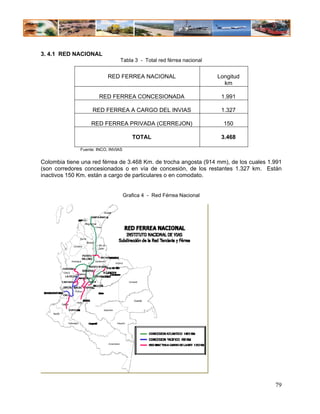 3. 4.1 RED NACIONAL
                                 Tabla 3 - Total red férrea nacional


                           RED FERREA NACIONAL                         Longitud
                                                                         km

                      RED FERREA CONCESIONADA                           1.991

                   RED FERREA A CARGO DEL INVIAS                        1.327

                   RED FERREA PRIVADA (CERREJON)                         150

                                        TOTAL                           3.468

              Fuente: INCO, INVIAS


Colombia tiene una red férrea de 3.468 Km. de trocha angosta (914 mm), de los cuales 1.991
(son corredores concesionados o en vía de concesión, de los restantes 1.327 km. Están
inactivos 150 Km. están a cargo de particulares o en comodato.


                                     Grafica 4 - Red Férrea Nacional




                                                                                       79
 