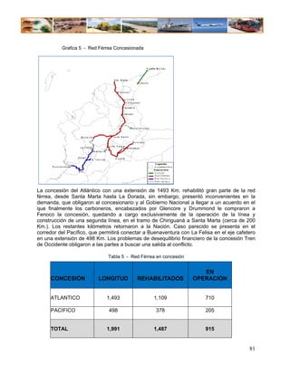 Grafica 5 - Red Férrea Concesionada




La concesión del Atlántico con una extensión de 1493 Km. rehabilitó gran parte de la red
férrea, desde Santa Marta hasta La Dorada, sin embargo, presentó inconvenientes en la
demanda, que obligaron al concesionario y al Gobierno Nacional a llegar a un acuerdo en el
que finalmente los carboneros, encabezados por Glencore y Drummond le compraron a
Fenoco la concesión, quedando a cargo exclusivamente de la operación de la línea y
construcción de una segunda línea, en el tramo de Chiriguaná a Santa Marta (cerca de 200
Km.). Los restantes kilómetros retornaron a la Nación. Caso parecido se presenta en el
corredor del Pacífico, que permitirá conectar a Buenaventura con La Felisa en el eje cafetero
en una extensión de 498 Km. Los problemas de desequilibrio financiero de la concesión Tren
de Occidente obligaron a las partes a buscar una salida al conflicto.

                              Tabla 5 - Red Férrea en concesión


                                                                     EN
     CONCESIÓN            LONGITUD        REHABILITADOS           OPERACIÓN


     ATLANTICO               1,493               1,109                 710

     PACIFICO                 498                 378                  205


     TOTAL                   1,991               1,487                 915


                                                                                          81
 