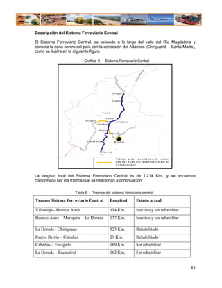 Descripción del Sistema Ferroviario Central

El Sistema Ferroviario Central, se extiende a lo largo del valle del Río Magdalena y
conecta la zona centro del país con la concesión del Atlántico (Chiriguaná – Santa Marta),
como se ilustra en la siguiente figura

                            Grafica 8 - Sistema Ferroviario Central

                                                                                                   !




                                                                                               !




                                                                  C h ir ig u a n á


                                                                 G a m a rra




                                                    P u e rt o

                                                        C a ra re
                            E n v ig a d o
                                                                    P u e rt o B e rr io
                                             C abañas


                                              D o ra d a
                                                                  F a c a ta tiv á


                             B u e n o s A ir e s                   B o g o tá



                                                 V illa v ie ja


                                                                      T r a m o s a s e r r e v e r tid o s a la n a c ió n
                                                                      u n a v e z s e a n p r e - r e h a b ilita d o s p o r e l
                                                                      C o n c e s io n a r io



La longitud total del Sistema Ferroviario Central es de 1.214 Km., y se encuentra
conformado por los tramos que se relacionan a continuación:


                      Tabla 6 - Tramos del sistema ferroviario central

Tramos Sistema Ferroviario Central                               Longitud                   Estado actual

Villavieja - Buenos Aires                                        154 Km.                    Inactivo y sin rehabilitar
Buenos Aires – Mariquita – La Dorada                             177 Km.                    Inactivo y sin rehabilitar

La Dorada - Chiriguaná                                           523 Km.                    Rehabilitado
Puerto Berrío – Cabañas                                          29 Km.                     Rehabilitado
Cabañas – Envigado                                               169 Km.                    Sin rehabilitar
La Dorada – Facatativá                                           162 Km.                    Sin rehabilitar


                                                                                                                                    85
 