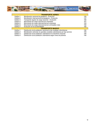 TRANSPORTE AEREO
Gráfica 1   Movilización nacional de pasajeros - Evolución                             155
Gráfica 2   Movilización internacional de pasajeros – Evolución                        157
Gráfica 3   Transporte regular de carga nacional – Evolución                           160
Gráfica 4   Movimiento de carga nacional por empresas                                  161
Gráfica 5   Movimiento de carga internacional por empresas                             163
Gráfica 6   Movimiento de carga internacional por principales rutas                    164
Gráfica 7   Evolución en la accidentalidad                                             165
                                     TRANSPORTE MASIVO
Gráfica 1   Distribución de la población nacional en las ciudades colombianas          192
Gráfica 2   Movilización vehicular en grandes ciudades colombianas por tipo servicio   193
Gráfica 3   Distribución de la población colombiana en el territorio nacional          194
Gráfica 4   Distribución de la población colombiana según línea de pobreza             194




                                                                                             9
 