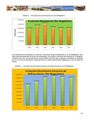 Gráfica 5 - Evolución de la movilización por el río Magdalena




Los hidrocarburos constituyen en volumen, la principal carga transportada en el río Magdalena, esta
sale de Barrancabermeja en forma de combustóleo, con destino a la planta de refinación en Cartagena;
productos que una vez procesados se comercializan fuera del país y algunas cantidades se regresan
por el río en forma de gasolina, especialmente con destino Barranquilla, Magangué y otros puertos del
interior.

    Gráfica 6 - Evolución del movimiento portuario de Hidrocarburos en el río Magdalena




                                                                                                  94
 