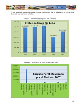 En las siguientes gráficas se observa que de igual manera que el Magdalena, el Río León ha
disminuido sus volúmenes de tráfico:


                  Gráfica 8 - Movimiento de carga río León – Histórico




                   Gráfica 9 - Movilización de carga por el río León 2007




                                                                                       96
 
