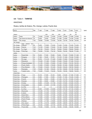 4.4 Tabla 4 - TARIFAS

AMAZONAS

Rutas y tarifas de Solano, Pto. Arango, Leticia, Puerto Asís

RUTA                                      KM    1.997    1.998    1.999    2.000    2.001    2.006    2.007         $/KM
                                                                                                      6%
Solano                                                   16%      15%      10%      8%       6%       5%
Solano        Solita                      50    10.600   12.200   14.000   15.400   16.600   17.600   18.500        370
Solano        San Antonio de Getucha      70    8.200    9.400    10.800   11.900   12.900   13.700   14.400        206
Solano        Pto. Arango                 152   20.800   23.900   27.500   30.300   32.700   34.700   36.400        239
Pto. Arango
                   San Antonio       de
Pto. Arango        Getucha                82    9.200    10.600   12.200   13.400   14.500   15.400   16.200        198
Pto. Arango        Herichá                123   14.700   16.900   19.400   21.300   23.000   24.400   25.600        208
Pto. Arango        La Tagua               325   34.100   39.200   45.100   49.600   53.600   56.800   59.600        183
Pto. Arango        Peña Roja              400   40.900   47.000   54.100   59.500   64.300   68.200   71.600        179
Leticia
Leticia            Santa Sofia            40    6.400    7.400    8.500    9.400    10.200   10.800   11.300        283
Leticia            Zaragosa               43    7.200    8.400    9.700    10.700   11.600   12.300   12.900        300
Leticia            El vergel              52    8.700    10.100   11.600   12.800   13.800   14.600   15.300        294
Leticia            Macedonia              57    10.200   11.800   13.600   15.000   16.200   17.200   18.100        318
Leticia            Parque Amacayacú       67    11.700   13.600   15.600   17.200   18.600   19.700   20.700        309
Leticia            Puerto Nariño          75    13.600   15.800   18.200   20.000   21.600   22.900   24.000        320
Leticia            Pozo Redondo           85    15.900   18.400   21.200   23.300   25.200   26.700   28.000        329
Leticia            Naranjales             100   18.900   21.900   25.200   27.700   29.900   31.700   33.300        333
Leticia            Caballo Cocha          100   16.600   19.300   22.200   24.400   26.400   28.000   29.400        294
Puerto Asís
Puerto Asís        Toaya                  15    6.100    7.000    8.100    9.000    10.400   11.000   11.600        773
Puerto Asís        Pedregosa              20    6.800    7.800    9.000    10.000   11.500   12.200   12.800        640
Puerto Asís        Cuembi                 30    7.500    8.600    9.900    11.000   12.700   13.500   14.200        473
Puerto Asís        Granada                36    7.500    8.600    9.900    11.000   12.700   13.500   14.200        394
Puerto Asís        Chufiya                43    8.900    10.200   11.700   13.000   15.000   15.900   16.700        388
Puerto Asís        Comandante             46    8.900    10.200   11.700   13.000   15.000   15.900   16.700        363
Puerto Asís        La Piña                40                               11.900   13.700   14.500   15.200        380
Puerto Asís        La Rosa                49    9.500    10.900   12.500   14.000   16.100   17.100   18.000        367
Puerto Asís        Buenavista             54    10.200   11.700   13.500   15.000   17.300   18.300   19.200        356
Puerto Asís        Lisberia               59    10.900   12.500   14.400   16.000   18.400   19.500   20.500        347
Puerto Asís        Santa Elena            66    13.000   15.000   17.300   19.000   21.900   23.200   24.400        370
Puerto Asís        Piñuna Blanco          73    13.600   15.600   17.900   20.000   23.000   24.400   25.600        351
Puerto Asís        Puerto Principe        80    13.600   15.600   17.900   20.000   23.000   24.400   25.600        320
Puerto Asís        Restrepo               92    15.000   17.300   19.900   22.000   25.300   26.800   28.100        305
Puerto Asís        San Joaquín            95    15.700   18.100   20.800   23.000   26.500   28.100   29.500        311
Puerto Asís        Piñuña Negro           99    16.400   18.900   21.700   24.000   27.600   29.300   30.800        311
Puerto Asís        Puerto Bello           100   16.400   18.900   21.700   24.000   27.600   29.300   30.800        308


                                                                                                               99
 