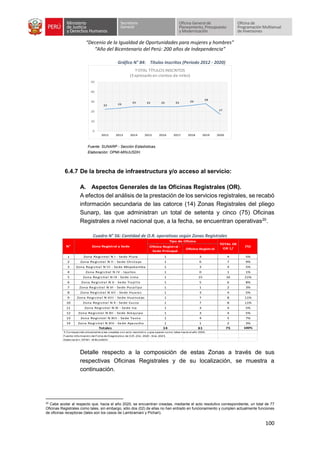“Decenio de la Igualdad de Oportunidades para mujeres y hombres”
“Año del Bicentenario del Perú: 200 años de Independencia”
100
Gráfico N° 84: Títulos Inscritos (Periodo 2012 - 2020)
Fuente: SUNARP - Sección Estadísticas.
Elaboración: OPMI-MINJUSDH.
6.4.7 De la brecha de infraestructura y/o acceso al servicio:
A. Aspectos Generales de las Oficinas Registrales (OR).
A efectos del análisis de la prestación de los servicios registrales, se recabó
información secundaria de las catorce (14) Zonas Registrales del pliego
Sunarp, las que administran un total de setenta y cinco (75) Oficinas
Registrales a nivel nacional que, a la fecha, se encuentran operativas20
.
Cuadro N° 56: Cantidad de O.R. operativas según Zonas Registrales
Detalle respecto a la composición de estas Zonas a través de sus
respectivas Oficinas Registrales y de su localización, se muestra a
continuación.
20
Cabe acotar al respecto que, hacia el año 2020, se encuentran creadas, mediante el acto resolutivo correspondiente, un total de 77
Oficinas Registrales como tales, sin embargo, sólo dos (02) de ellas no han entrado en funcionamiento y cumplen actualmente funciones
de oficinas receptoras (tales son los casos de Lambramani y Pichari).
22 23
25 25 25 25 26
28
17
0
10
20
30
40
50
2012 2013 2014 2015 2016 2017 2018 2019 2020
TOTAL TÍTULOS INSCRITOS
(Expresado en cientos de miles)
1 Zona Registral N I - Sede Piura 1 3 4 5%
2 Zona Registral N II - Sede Chiclayo 1 6 7 9%
3 Zona Registral N III - Sede Moyobamba 1 3 4 5%
4 Zona Registral N IV - Iquitos 1 0 1 1%
5 Zona Registral N IX - Sede Lima 1 15 16 21%
6 Zona Registral N V - Sede Trujillo 1 5 6 8%
7 Zona Registral N VI - Sede Pucallpa 1 1 2 3%
8 Zona Registral N VII - Sede Huaraz 1 3 4 5%
9 Zona Registral N VIII - Sede Huancayo 1 7 8 11%
10 Zona Registral N X - Sede Cusco 1 7 8 11%
11 Zona Registral N XI - Sede Ica 1 3 4 5%
12 Zona Registral N XII - Sede Arequipa 1 3 4 5%
13 Zona Registral N XIII - Sede Tacna 1 4 5 7%
14 Zona Registral N XIV - Sede Ayacucho 1 1 2 3%
14 61 75 100%
1
/ Corresponde únicamente a las creadas con acto resolutivo y que operan como tales hacia el año 2020.
Fuente: Información de Ficha de Diagnóstico de O.R. (Dic. 2020 - Ene. 2021
)
Elaboración: OPM I - M INJUSDH
TOTAL DE
OR 1/
N°
Totales
(%)
Zona Registral y Sede
Tipo de Oficina
Oficina Registral -
Sede Principal
Oficina Registral
 