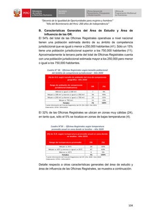 “Decenio de la Igualdad de Oportunidades para mujeres y hombres”
“Año del Bicentenario del Perú: 200 años de Independencia”
104
B. Características Generales del Área de Estudio y Área de
Influencia de las OR.
El 54% del total de las Oficinas Registrales operativas a nivel nacional
tienen una población estimada dentro de su ámbito de competencia
jurisdiccional que es igual o menor a 250,000 habitantes (41). Sólo un 15%
tiene una población jurisdiccional superior a los 750,000 habitantes (11).
Aproximadamente la tercera parte del total de Oficinas Registrales cuenta
con una población jurisdiccional estimada mayor a los 250,000 pero menor
o igual a los 750,000 habitantes.
Cuadro N° 58 : Oficinas Registrales según tamaño poblacional
del ámbito de competencia jurisdiccional – Año 2020
El 32% de las Oficinas Registrales se ubican en zonas muy cálidas (24),
en tanto que, sólo el 5% se localiza en zonas de bajas temperaturas (4).
Cuadro N°59 : Oficinas Registrales según temperatura
promedio anual en zona donde se localiza – Año 2020
Detalle respecto a otras características generales del área de estudio y
área de influencia de las Oficinas Registrales, se muestra a continuación.
Menor o igual a 100 mil 7 9%
Mayor a 100 mil y menor o igual a 250 mil 34 45%
Mayor a 250 mil y menor o igual a 750 mil 23 31%
Mayor a 750 mil 11 15%
Totales 75 100%
Fuente: Información de Ficha de Diagnóstico de O.R. (Dic. 2020 - Ene. 2021
)
Elaboración: OPM I - M INJUSDH
(%) de O.R. según tamaño de población del área de competencia
geográfica - Año 2020
OR (%)
Rango de población de competencia
jurisdicional (habitantes)
Mayor a 25°C 24 32%
Mayor a 10°C y menor o igual a 25°C 47 63%
Menor a 10°C 4 5%
Totales 75 100%
Fuente: Información de Ficha de Diagnóstico de O.R. (Dic. 2020 - Ene. 2021
)
Elaboración: OPM I - M INJUSDH
(%) de O.R. según temperatura promedio anual en zona donde
se localiza - Año 2020
Rango de temperatura promedio OR (%)
 