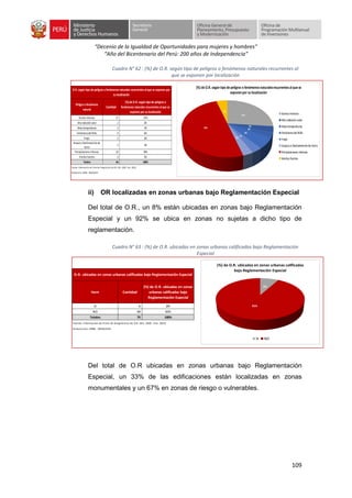 “Decenio de la Igualdad de Oportunidades para mujeres y hombres”
“Año del Bicentenario del Perú: 200 años de Independencia”
109
Cuadro N° 62 : (%) de O.R. según tipo de peligros o fenómenos naturales recurrentes al
que se exponen por localización
ii) OR localizadas en zonas urbanas bajo Reglamentación Especial
Del total de O.R., un 8% están ubicadas en zonas bajo Reglamentación
Especial y un 92% se ubica en zonas no sujetas a dicho tipo de
reglamentación.
Cuadro N° 63 : (%) de O.R. ubicadas en zonas urbanas calificadas bajo Reglamentación
Especial
Del total de O.R ubicadas en zonas urbanas bajo Reglamentación
Especial, un 33% de las edificaciones están localizadas en zonas
monumentales y un 67% en zonas de riesgo o vulnerables.
Item Cantidad
(%) de O.R. ubicadas en zonas
urbanas calificadas bajo
Reglamentación Especial
SI 6 8%
NO 69 92%
Totales 75 100%
Fuente: Información de Ficha de Diagnóstico de O.R. (Dic. 2020 - Ene. 2021)
Elaboración: OPMI - MINJUSDH
O.R. ubicadas en zonas urbanas calificadas bajo Reglamentación Especial
8%
92%
(%) de O.R. ubicadas en zonas urbanas calificadas
bajo Reglamentación Especial
SI NO
Peligro o fenómeno
natural
Cantidad
(%) de O.R. según tipo de peligros o
fenómenos naturales recurrentes al que se
exponen por su localización
Sismos intensos 17 27%
Altaradiación solar 2 3%
Altas temperaturas 2 3%
Fenómeno del Niño 4 6%
Friaje 2 3%
Huayco o Deslizamiento de
tierra
2 3%
Precipitaciones intensas 32 50%
Vientos fuertes 3 5%
Totales 64 100%
Fuente: Información de Ficha de Diagnóstico de O.R. (Dic. 2020 - Ene. 2021)
Elaboración: OPMI - MINJUSDH
O.R. según tipo de peligros o fenómenos naturales recurrentes al que se exponen por
su localización
27%
3%
3%
6%
3%
3%
50%
5%
(%) deO.R. según tipo depeligros o fenómenos naturalesrecurrentes al quese
exponenpor su localización
Sismosintensos
Alta radiaciónsolar
Altastemperaturas
Fenómenodel Niño
Friaje
Huaycoo Deslizamientode tierra
Precipitaciones intensas
Vientosfuertes
 