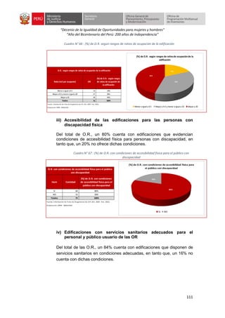 “Decenio de la Igualdad de Oportunidades para mujeres y hombres”
“Año del Bicentenario del Perú: 200 años de Independencia”
111
Cuadro N° 66 : (%) de O.R. según rangos de ratios de ocupación de la edificación
iii) Accesibilidad de las edificaciones para las personas con
discapacidad física
Del total de O.R., un 80% cuenta con edificaciones que evidencian
condiciones de accesibilidad física para personas con discapacidad, en
tanto que, un 20% no ofrece dichas condiciones.
Cuadro N° 67 : (%) de O.R. con condiciones de accesibilidad física para el público con
discapacidad
iv) Edificaciones con servicios sanitarios adecuados para el
personal y público usuario de las OR
Del total de las O.R., un 84% cuenta con edificaciones que disponen de
servicios sanitarios en condiciones adecuadas, en tanto que, un 16% no
cuenta con dichas condiciones.
Item Cantidad
(%) de O.R. con condiciones
de accesibilidad física para el
público con discapacidad
SI 60 80%
NO 15 20%
Totales 75 100%
Fuente: Información de Ficha de Diagnóstico de O.R. (Dic. 2020 - Ene. 2021)
Elaboración: OPMI - MINJUSDH
O.R. con condiciones de accesibilidad física para el público
con discapacidad
80%
20%
(%) de O.R. con condiciones de accesibilidad física para
el público con discapacidad
SI NO
Ratio (m2 por ocupante) OR
(%) de O.R. según rangos
de ratios de ocupación de
la edificación
Menor o igual a 9.5 14 19%
Mayor a 9.5y menor o igual a 20 27 36%
Mayor a 20 34 45%
Totales 75 100%
Fuente: Información de Ficha de Diagnóstico de O.R. (Dic. 2020 - Ene. 2021)
Elaboración: OPMI - MINJUSDH
O.R. según rangos de ratios de ocupación de la edificación 19%
36%
45%
(%) de O.R. según rangos de ratiosde ocupaciónde la
edificación
Menor o igual a 9.5 Mayor a 9.5 y menor o igual a 20 Mayor a 20
 