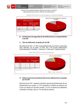 “Decenio de la Igualdad de Oportunidades para mujeres y hombres”
“Año del Bicentenario del Perú: 200 años de Independencia”
112
Cuadro N° 68 : (%) de O.R. con servicios higiénicos en condiciones adecuadas
E. Condiciones de seguridad de las Edificaciones correspondientes
a las OR
i) Tipo de edificación ocupada por las OR
Del total de las O.R., un 76% ocupa edificaciones que fueron construidas
para “oficinas”; por su parte, un 16%, 5% y 3% ocupan edificaciones
construidas para “viviendas”, “comercio” y “otros usos”, respetivamente.
Cuadro N° 69 : (%) de O.R . según tipo de Edificación
ii) Sistema estructural predominante de las edificaciones ocupadas
por las OR
Del total de las O.R., respecto al sistema estructural predominante de las
edificaciones que ocupan, un 77% presentan el sistema de pórticos con
muros y/o placas de concreto armado, un 21% el sistema de albañilería
confinada o armada y sólo un 1% otro tipo de sistema.
Item Cantidad
(%) de O.R. con servicios
higiénicos en condiciones
adecuadas
SI 63 84%
NO 12 16%
Totales 75 100%
Fuente: Información de Ficha de Diagnóstico de O.R. (Dic. 2020 - Ene. 2021)
Elaboración: OPMI - MINJUSDH
O.R. con servicios higiénicos en condiciones adecuadas para
personal y público usuario
84%
16%
(%) de O.R. con servicios higiénicos en condiciones
adecuadas
SI NO
Tipo Cantidad
(%) de O.R. según tipo de
Edificación
Oficinas 57 76%
Vivienda 12 16%
Comercio 4 5%
Otros 2 3%
Totales 75 100%
Fuente: Información de Ficha de Diagnóstico de O.R. (Dic. 2020 - Ene. 2021)
Elaboración: OPMI - MINJUSDH
O.R. según tipo de Edificación ocupada para la que fue construida
76%
16%
5% 3%
(%) de O.R. según tipo de Edificación
Oficinas Vivienda Comercio Otros
 