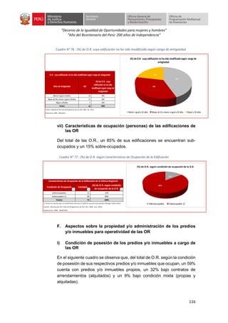 “Decenio de la Igualdad de Oportunidades para mujeres y hombres”
“Año del Bicentenario del Perú: 200 años de Independencia”
116
Cuadro N° 76 : (%) de O.R. cuya edificación no ha sido modificada según rango de antigüedad
vii) Características de ocupación (personas) de las edificaciones de
las OR
Del total de las O.R., un 85% de sus edificaciones se encuentran sub-
ocupados y un 15% sobre-ocupados.
Cuadro N° 77 : (%) de O.R. según características de Ocupación de la Edificación
F. Aspectos sobre la propiedad y/o administración de los predios
y/o inmuebles para operatividad de las OR
i) Condición de posesión de los predios y/o inmuebles a cargo de
las OR
En el siguiente cuadro se observa que, del total de O.R. según la condición
de posesión de sus respectivos predios y/o inmuebles que ocupan, un 59%
cuenta con predios y/o inmuebles propios, un 32% bajo contratos de
arrendamientos (alquilados) y un 9% bajo condición mixta (propias y
alquiladas).
Años de antigüedad OR
(%) de O.R. cuya
edificación no ha sido
modificada según rango de
antigüedad
Menor o igual a 10años 14 44%
Mayor de 10y menor o igual a 20años 11 34%
Mayor a 20años 7 22%
Totales 32 100%
Fuente: Información de Ficha de Diagnóstico de O.R. (Dic. 2020 - Ene. 2021)
Elaboración: OPMI - MINJUSDH
O.R. cuya edificación no ha sido modificada según rango de antiguedad
44%
34%
22%
(%) de O.R. cuya edificación no ha sido modificada según rango de
antigüedad
Menor oigual a 10 años Mayor de 10 y menor oigual a 20 años Mayor a 20 años
Condición de Ocupación Cantidad
(%) de O.R. según condición
de ocupación de la O.R.
Sobreocupados 11 15%
Subocupados 1/ 64 85%
Totales 75 100%
1/ Tener en cuenta que se justificaría sólo por el público usuario que puede albergar como aforo.
Fuente: Información de Ficha de Diagnóstico de O.R. (Dic. 2020 - Ene. 2021)
Elaboración: OPMI - MINJUSDH
Características de Ocupación de la Edificación de la Oficina Registral
15%
85%
(%) de O.R. según condición de ocupación de la O.R.
Sobreocupados Subocupados 1/
 