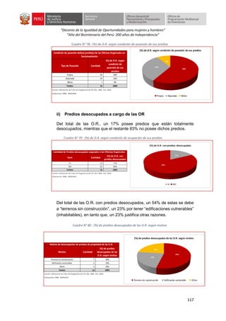 “Decenio de la Igualdad de Oportunidades para mujeres y hombres”
“Año del Bicentenario del Perú: 200 años de Independencia”
117
Cuadro N° 78:: (%) de O.R. según condición de posesión de sus predios
ii) Predios desocupados a cargo de las OR
Del total de las O.R., un 17% posee predios que están totalmente
desocupados, mientras que el restante 83% no posee dichos predios.
Cuadro N° 79 : (%) de O.R. según condición de ocupación de sus predios
Del total de las O.R. con predios desocupados, un 54% de estas se debe
a “terrenos sin construcción”, un 23% por tener “edificaciones vulnerables”
(inhabitables), en tanto que, un 23% justifica otras razones.
Cuadro N° 80 : (%) de predios desocupados de las O.R. según motivo
Tipo de Posesión Cantidad
(%) de O.R. según
condición de
posesión de sus
predios
Propia 44 59%
Alquilada 24 32%
Mixta 7 9%
Totales 75 100%
Fuente: Información de Ficha de Diagnóstico de O.R. (Dic. 2020 - Ene. 2021)
Elaboración: OPMI - MINJUSDH
Condición de posesión del(os) predio(s) de las Oficinas Registrales en
funcionamiento
59%
32%
9%
(%) de O.R. según condición de posesión de sus predios
Propia Alquilada Mixta
Item Cantidad
(%) de O.R. con
predios desocupados
SI 13 17%
NO 62 83%
Totales 75 100%
Fuente: Información de Ficha de Diagnóstico de O.R. (Dic. 2020 - Ene. 2021)
Elaboración: OPMI - MINJUSDH
Cantidad de Predios desocupados asignados a las Oficinas Registrales
17%
83%
(%) de O.R. con predios desocupados
SI NO
Motivo Cantidad
(%) de predios
desocupados de las
O.R. según motivo
Terreno sin construcción 7 54%
Edificación vulnerable 3 23%
Otros 3 23%
Totales 13 100%
Fuente: Información de Ficha de Diagnóstico de O.R. (Dic. 2020 - Ene. 2021)
Elaboración: OPMI - MINJUSDH
Motivo de desocupación de predios de propiedad de las O.R.
54%
23%
23%
(%) de predios desocupados de las O.R. según motivo
Terreno sin construcción Edificación vulnerable Otros
 