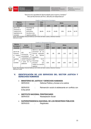 “Decenio de la Igualdad de Oportunidades para mujeres y hombres”
“Año del Bicentenario del Perú: 200 años de Independencia”
13
Cuadro 5: Alineamiento Estratégico
Objetivo
Estratégico
Sectorial
Indicador
Línea
Base
Metas
2017 2019 2020 2021 2022 2023
OES N° 04:
Fomentar el
respeto de la
legalidad en la
sociedad.
Porcentaje de
viviendas
particulares
inscritas en los
registros públicos
88.4% 91.1% 91.8% 92% 92.3% 92.7%
Fuente: Plan Estratégico Sectorial Multianual (2019-2023) del Sector Justicia y Derechos Humanos.
Elaboración propia.
Cuadro 6: Alineamiento Estratégico
Objetivo
Estratégico
Sectorial
Acción
Estratégica
Indicador
Línea
Base
Metas
2017 2019 2020 2021 2022 2023
OES N° 04:
Fomentar
el respeto
de la
legalidad
en la
sociedad.
AES 4.1
Incrementar la
accesibilidad y
confiabilidad del
servicio registral
a favor de la
población
IAES 4.1.1. Variación
porcentual de los
servicios registrales
de las oficinas
receptoras.
8% 9% 10% 11% 12% 13%
IAES 4.1.2.
Porcentaje de
personas que
confían en el servicio
registral.
52% 60% 63% 65% 67% 69%
Fuente: Plan Estratégico Sectorial Multianual (2019-2023) del Sector Justicia y Derechos Humanos.
Elaboración propia.
V. IDENTIFICACIÓN DE LOS SERVICIOS DEL SECTOR JUSTICIA Y
DERECHOS HUMANOS
• MINISTERIO DE JUSTICIA Y DERECHOS HUMANOS
SERVICIO : Defensa Pública y Acceso a la Justicia
SERVICIO : Reinserción social al adolescente en conflicto con
la ley penal
• INSTITUTO NACIONAL PENITENCIARIO
SERVICIO : Readaptación Social
• SUPERINTENDENCIA NACIONAL DE LOS REGISTROS PÚBLICOS
SERVICIO : Registrales
 