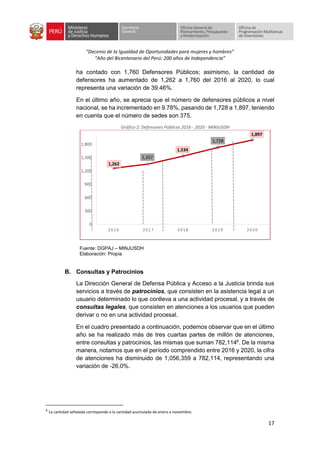 “Decenio de la Igualdad de Oportunidades para mujeres y hombres”
“Año del Bicentenario del Perú: 200 años de Independencia”
17
ha contado con 1,760 Defensores Públicos; asimismo, la cantidad de
defensores ha aumentado de 1,262 a 1,760 del 2016 al 2020, lo cual
representa una variación de 39.46%.
En el último año, se aprecia que el número de defensores públicos a nivel
nacional, se ha incrementado en 9.78%, pasando de 1,728 a 1,897, teniendo
en cuenta que el número de sedes son 375.
Gráfico 2: Defensores Públicos 2016 - 2020 - MINJUSDH
Fuente: DGPAJ – MINJUSDH
Elaboración: Propia
B. Consultas y Patrocinios
La Dirección General de Defensa Pública y Acceso a la Justicia brinda sus
servicios a través de patrocinios, que consisten en la asistencia legal a un
usuario determinado lo que conlleva a una actividad procesal, y a través de
consultas legales, que consisten en atenciones a los usuarios que pueden
derivar o no en una actividad procesal.
En el cuadro presentado a continuación, podemos observar que en el último
año se ha realizado más de tres cuartas partes de millón de atenciones,
entre consultas y patrocinios, las mismas que suman 782,1146
. De la misma
manera, notamos que en el período comprendido entre 2016 y 2020, la cifra
de atenciones ha disminuido de 1,056,359 a 782,114, representando una
variación de -26.0%.
6
La cantidad señalada corresponde a la cantidad acumulada de enero a noviembre.
1,262
1,357
1,534
1,728
1,897
0
300
600
900
1,200
1,500
1,800
2016 2017 2018 2019 2020
 