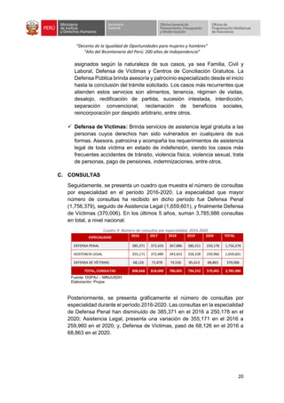 “Decenio de la Igualdad de Oportunidades para mujeres y hombres”
“Año del Bicentenario del Perú: 200 años de Independencia”
20
asignados según la naturaleza de sus casos, ya sea Familia, Civil y
Laboral, Defensa de Víctimas y Centros de Conciliación Gratuitos. La
Defensa Pública brinda asesoría y patrocinio especializado desde el inicio
hasta la conclusión del trámite solicitado. Los casos más recurrentes que
atienden estos servicios son alimentos, tenencia, régimen de visitas,
desalojo, rectificación de partida, sucesión intestada, interdicción,
separación convencional, reclamación de beneficios sociales,
reincorporación por despido arbitrario, entre otros.
✓ Defensa de Víctimas: Brinda servicios de asistencia legal gratuita a las
personas cuyos derechos han sido vulnerados en cualquiera de sus
formas. Asesora, patrocina y acompaña los requerimientos de asistencia
legal de toda víctima en estado de indefensión, siendo los casos más
frecuentes accidentes de tránsito, violencia física, violencia sexual, trata
de personas, pago de pensiones, indemnizaciones, entre otros.
C. CONSULTAS
Seguidamente, se presenta un cuadro que muestra el número de consultas
por especialidad en el período 2016-2020. La especialidad que mayor
número de consultas ha recibido en dicho período fue Defensa Penal
(1,756,379), seguido de Asistencia Legal (1,659,601), y finalmente Defensa
de Víctimas (370,006). En los últimos 5 años, suman 3,785,986 consultas
en total, a nivel nacional.
Cuadro 9: Número de consultas por especialidad, 2016-2020
ESPECIALIDAD 2016 2017 2018 2019 2020 TOTAL
DEFENSA PENAL 385,371 372,633 367,886 380,311 250,178 1,756,379
ASISTENCIA LEGAL 355,171 372,489 343,653 328,328 259,960 1,659,601
DEFENSA DE VÍCTIMAS 68,126 72,878 74,526 85,613 68,863 370,006
TOTAL, CONSULTAS 808,668 818,000 786,065 794,252 579,001 3,785,986
Fuente: DGPAJ – MINJUSDH
Elaboración: Propia
Posteriormente, se presenta gráficamente el número de consultas por
especialidad durante el período 2016-2020. Las consultas en la especialidad
de Defensa Penal han disminuido de 385,371 en el 2016 a 250,178 en el
2020; Asistencia Legal, presenta una variación de 355,171 en el 2016 a
259,960 en el 2020; y, Defensa de Víctimas, pasó de 68,126 en el 2016 a
68,863 en el 2020.
 