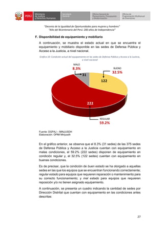 “Decenio de la Igualdad de Oportunidades para mujeres y hombres”
“Año del Bicentenario del Perú: 200 años de Independencia”
27
F. Disponibilidad de equipamiento y mobiliario
A continuación, se muestra el estado actual en que se encuentra el
equipamiento y mobiliario disponible en las sedes de Defensa Pública y
Acceso a la Justicia, a nivel nacional.
Gráfico 10: Condición actual del equipamiento en las sedes de Defensa Pública y Acceso a la Justicia,
a nivel nacional
Fuente: DGPAJ – MINJUSDH
Elaboración: OPMI Minjusdh
En el gráfico anterior, se observa que el 8.3% (31 sedes) de las 375 sedes
de Defensa Pública y Acceso a la Justicia cuentan con equipamiento en
malas condiciones, el 59.2% (222 sedes) disponen de equipamiento en
condición regular y, el 32.5% (122 sedes) cuentan con equipamiento en
buenas condiciones.
Es de precisar, que la condición de buen estado se ha otorgado a aquellas
sedes en las que los equipos que se encuentran funcionando correctamente;
regular estado para equipos que requieren reparación o mantenimiento para
su correcto funcionamiento; y mal estado para equipos que requieren
reposición y/o no tienen asignado equipamiento.
A continuación, se presenta un cuadro indicando la cantidad de sedes por
Dirección Distrital que cuentan con equipamiento en las condiciones antes
descritas:
122
222
31
REGULAR
59.2%
BUENO
32.5%
MALO
8.3%
 